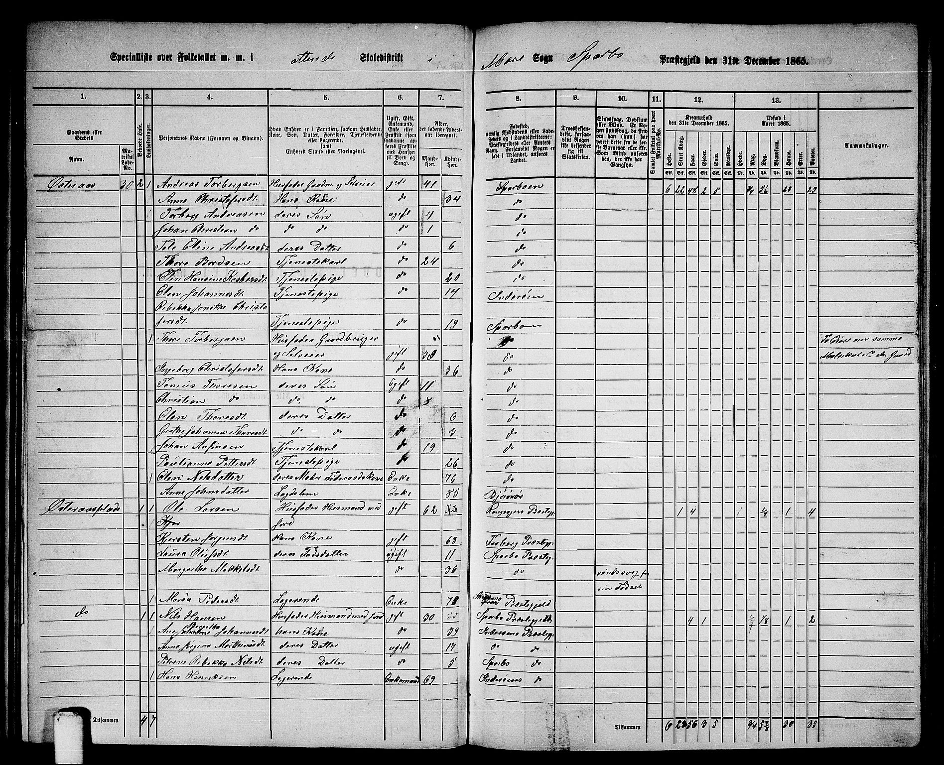 RA, 1865 census for Sparbu, 1865, p. 33