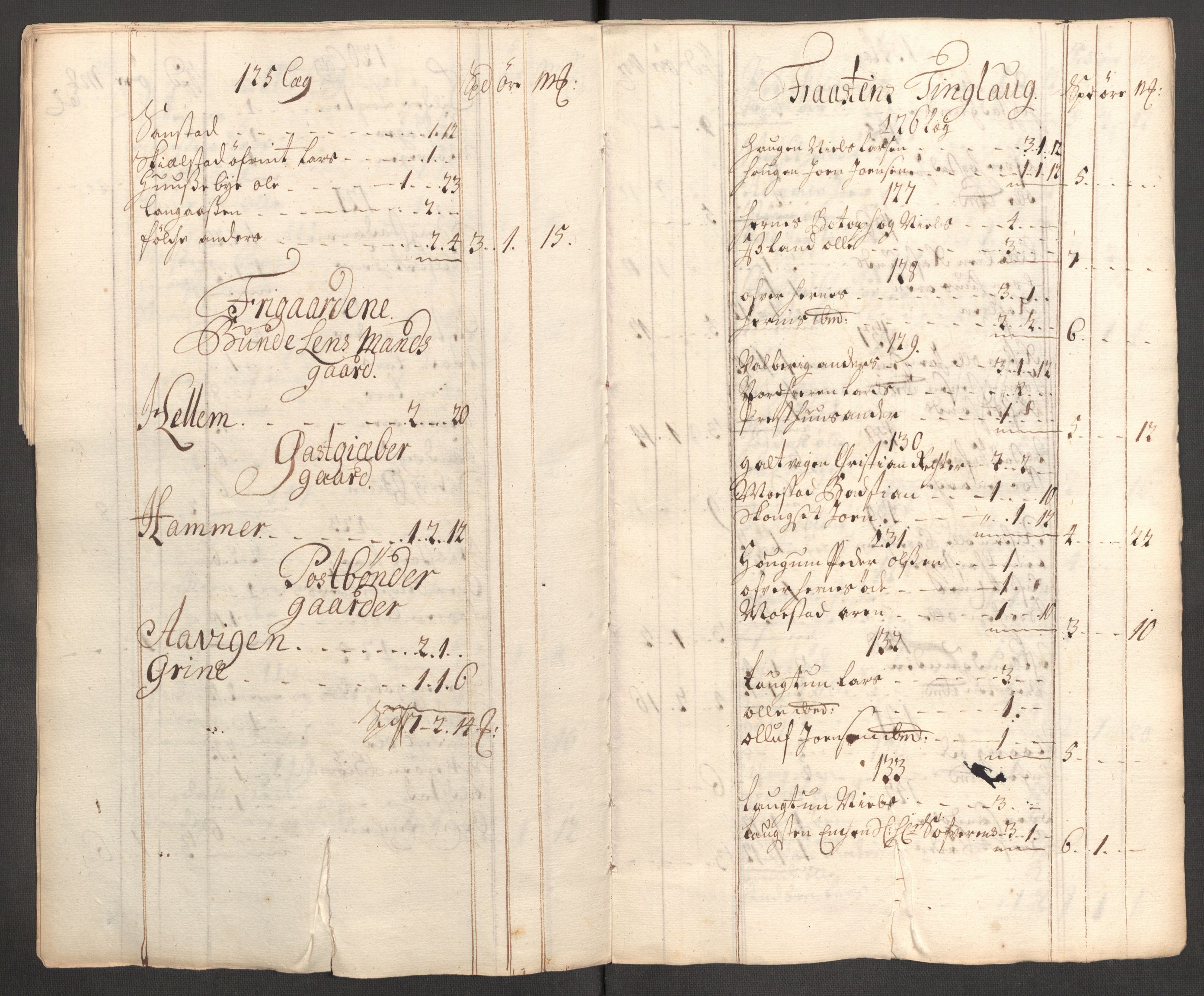 Rentekammeret inntil 1814, Reviderte regnskaper, Fogderegnskap, AV/RA-EA-4092/R62/L4201: Fogderegnskap Stjørdal og Verdal, 1711, p. 99