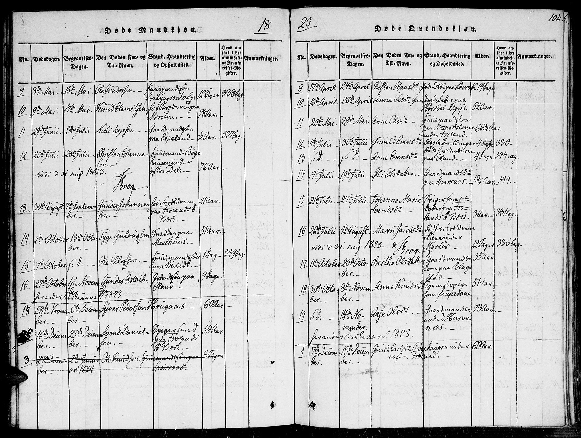 Fjære sokneprestkontor, AV/SAK-1111-0011/F/Fa/L0001: Parish register (official) no. A 1 /2, 1816-1826, p. 104