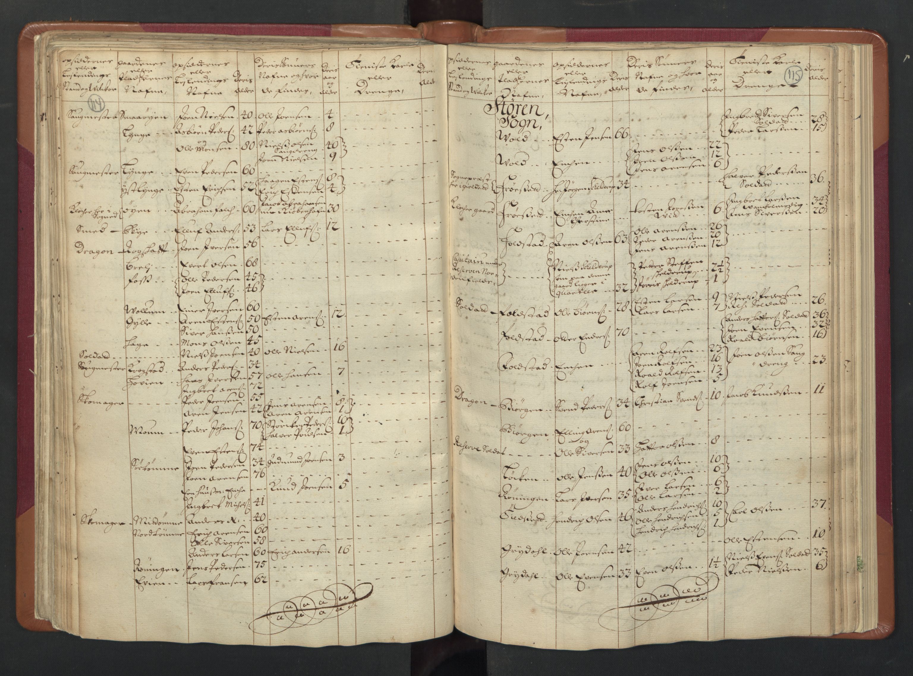 RA, Census (manntall) 1701, no. 13: Orkdal fogderi and Gauldal fogderi including Røros kobberverk, 1701, p. 114-115