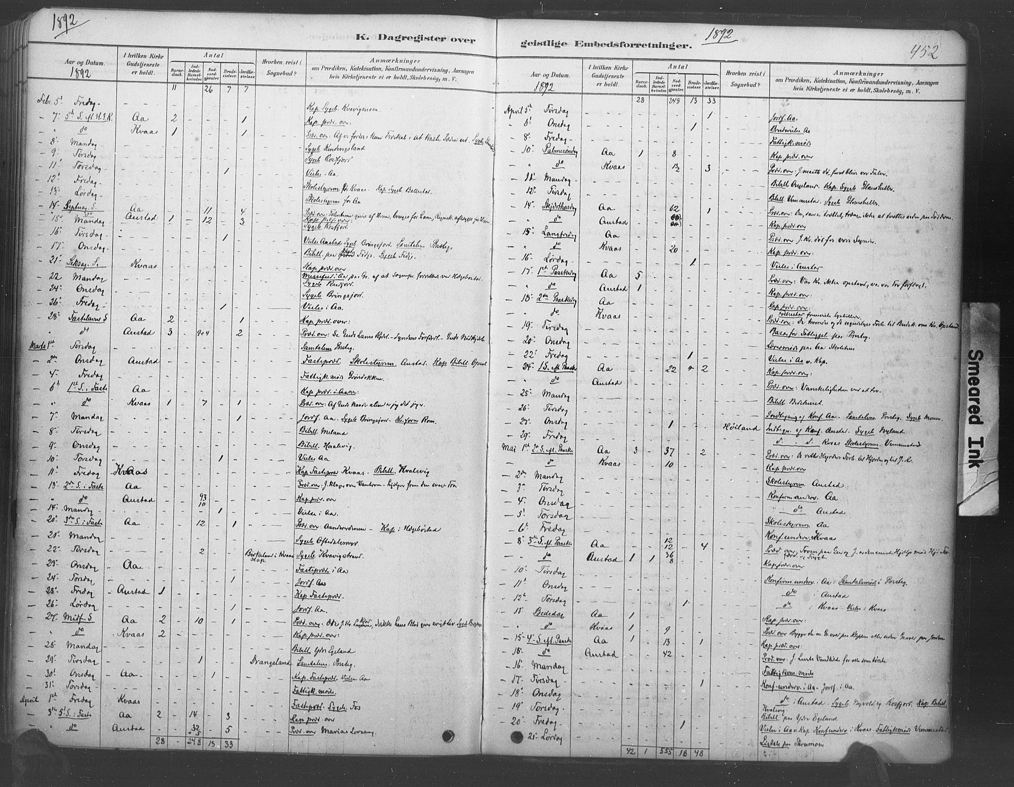 Lyngdal sokneprestkontor, AV/SAK-1111-0029/F/Fa/Fac/L0011: Parish register (official) no. A 11, 1878-1893, p. 452