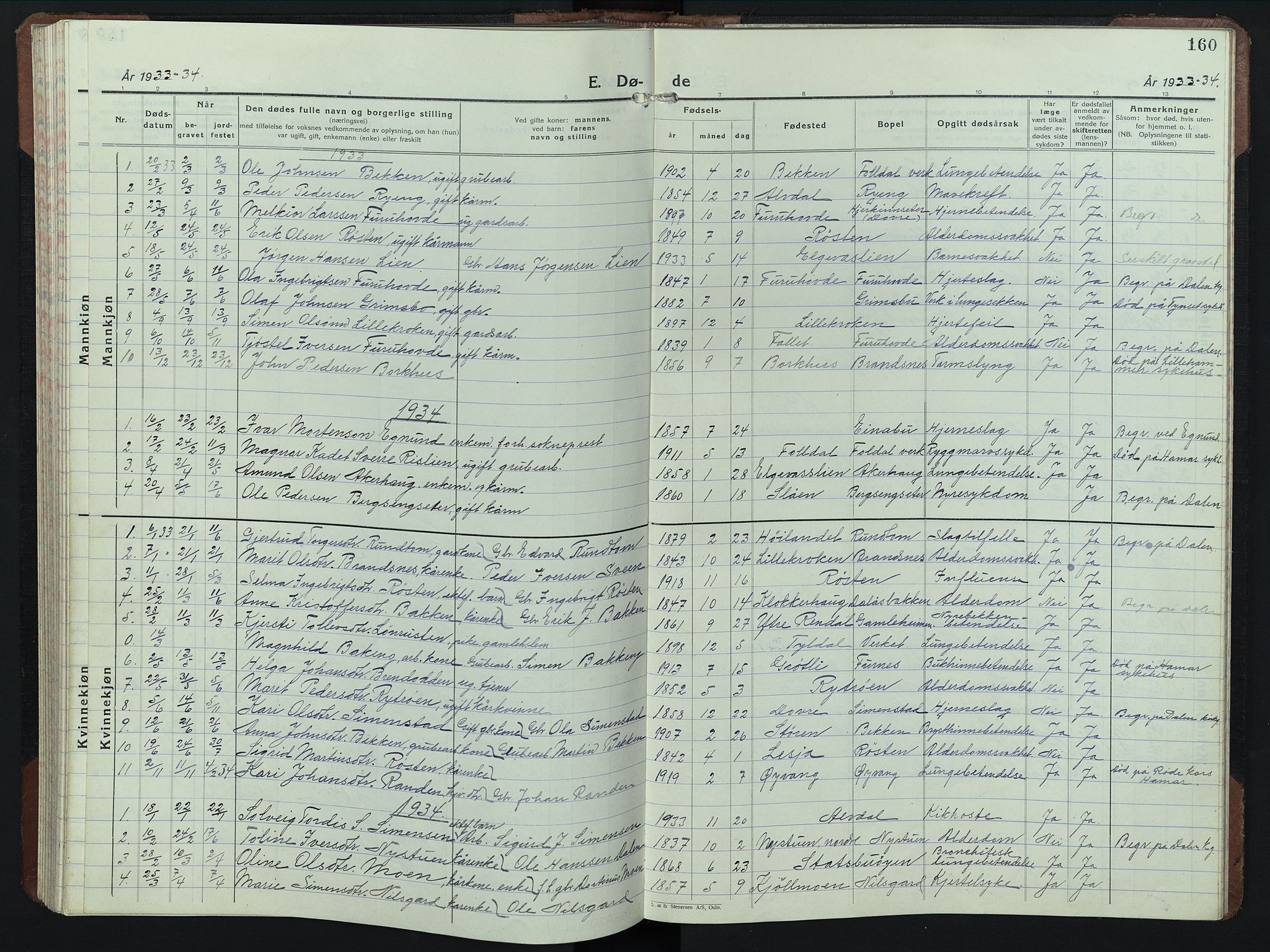 Alvdal prestekontor, SAH/PREST-060/H/Ha/Hab/L0008: Parish register (copy) no. 8, 1925-1953, p. 160
