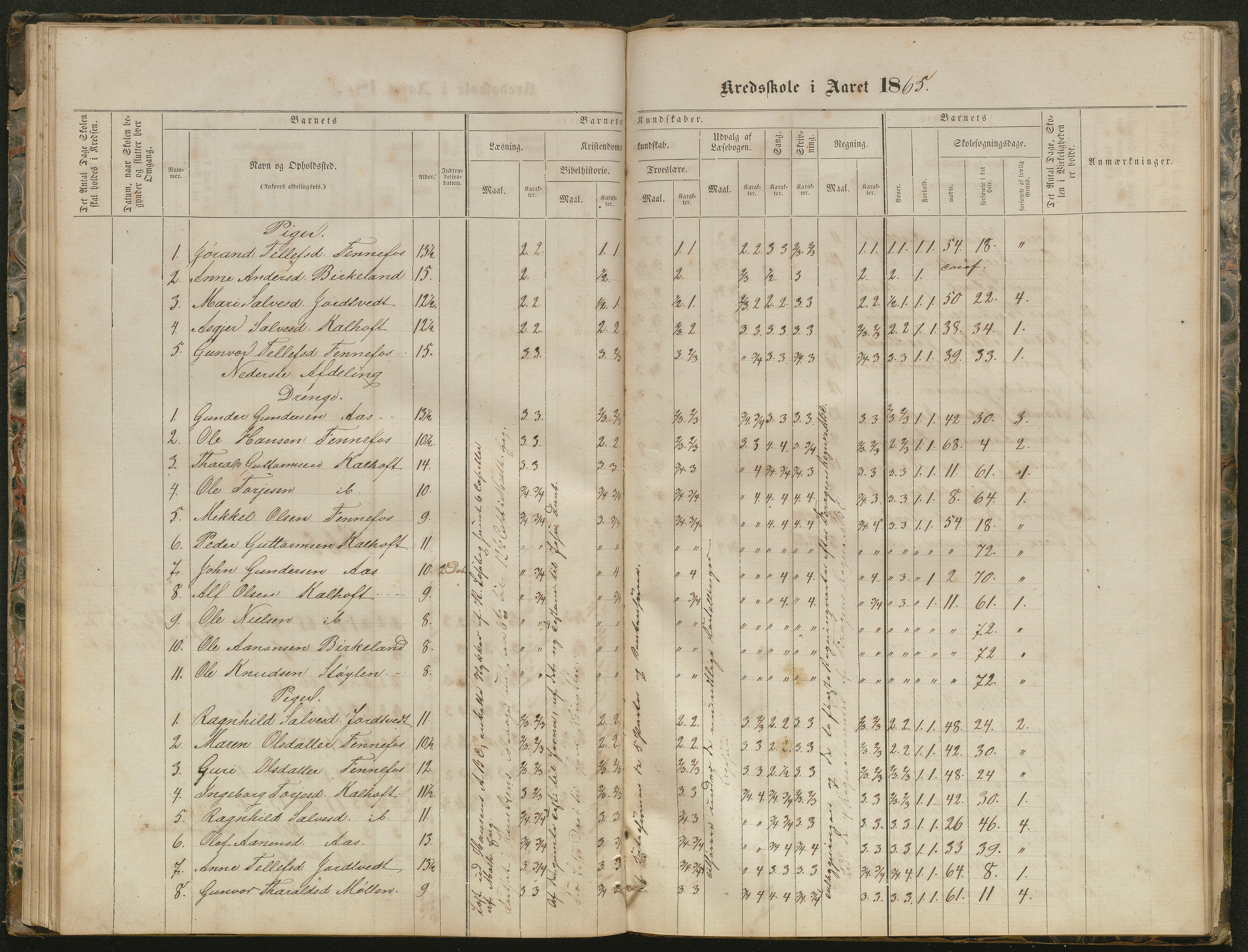 Hornnes kommune, Kjetså, Fennefoss skolekrets, AAKS/KA0936-550c/F1/L0001: Skoleprotokoll. Kjetså og Fennefoss, 1864-1909, p. 57