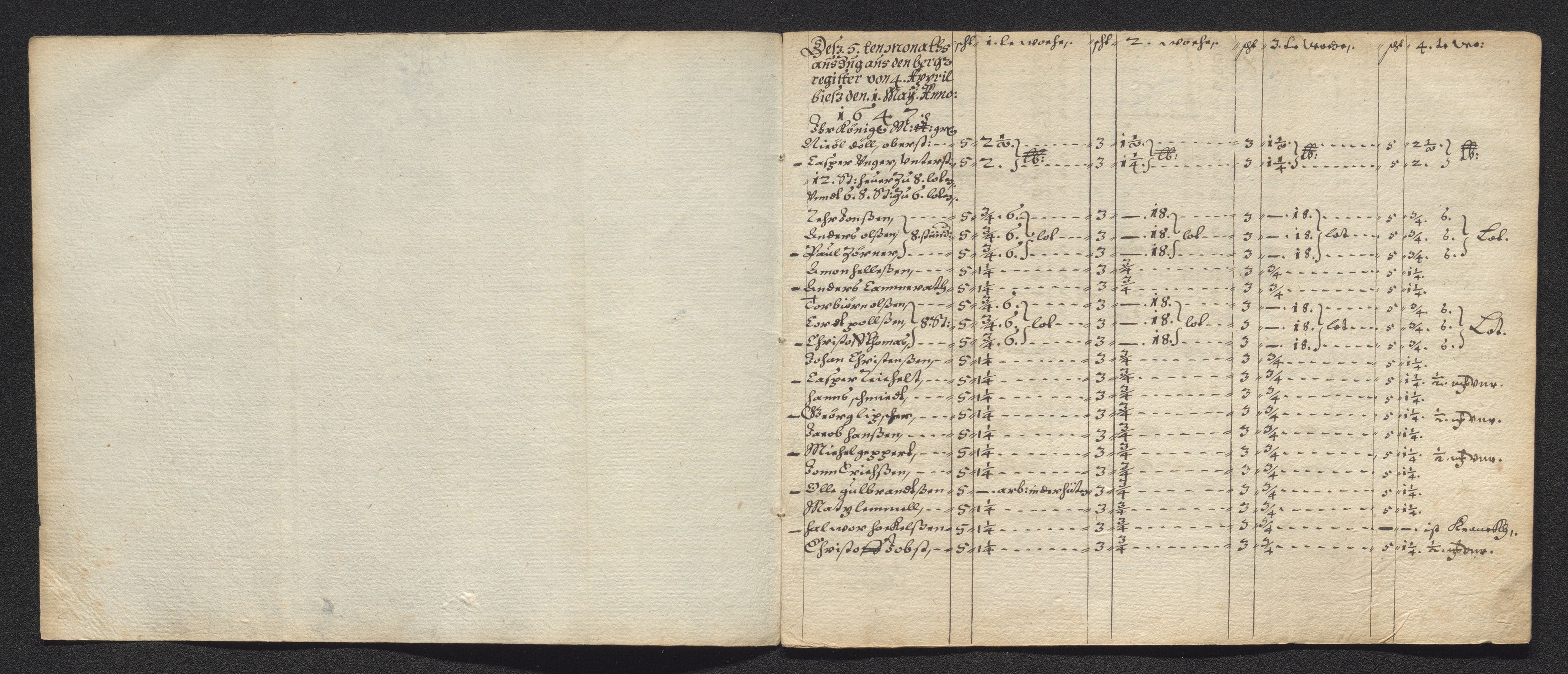 Kongsberg Sølvverk 1623-1816, SAKO/EA-3135/001/D/Dc/Dcd/L0022: Utgiftsregnskap for gruver m.m., 1647-1648, p. 68