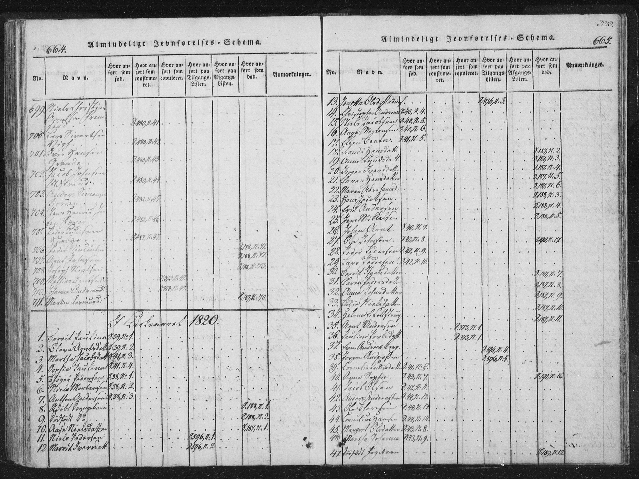 Ministerialprotokoller, klokkerbøker og fødselsregistre - Sør-Trøndelag, SAT/A-1456/659/L0734: Parish register (official) no. 659A04, 1818-1825, p. 664-665