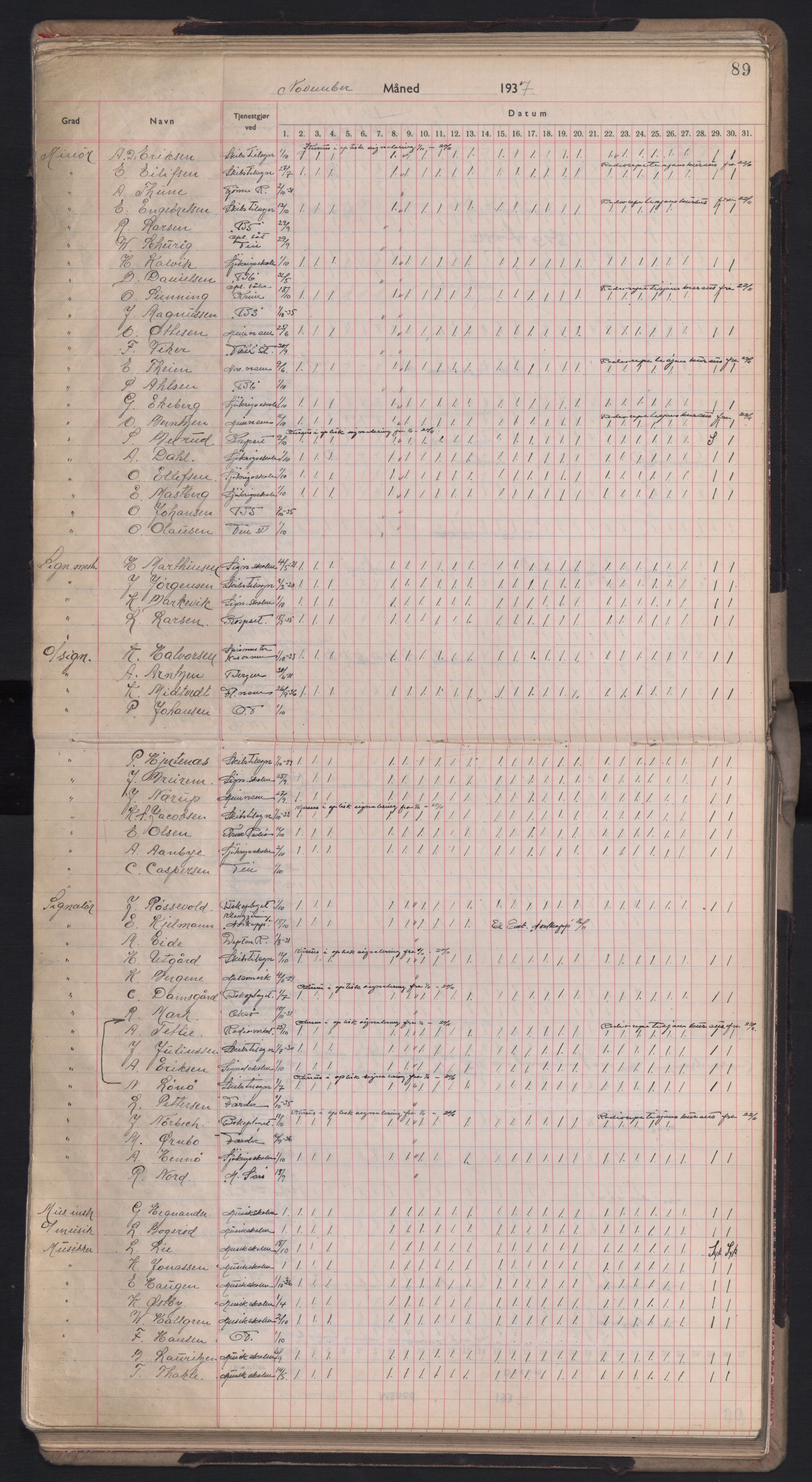 Forsvaret, Sjømilitære korps, Håndverkskorpset og Minekorpset, RA/RAFA-1907/P/Pd/L0001: Mønstringsbok, 1936-1940, p. 89