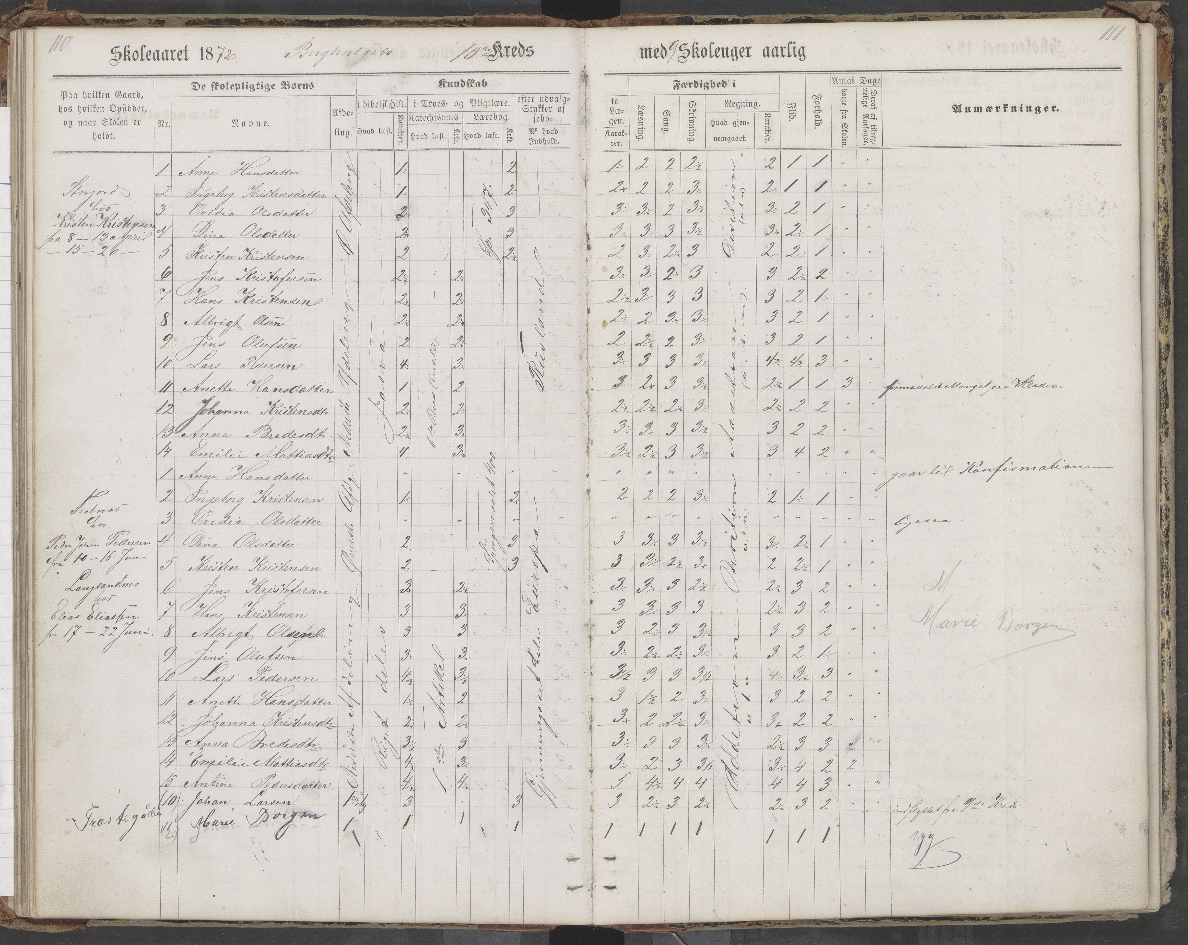 Saltdal kommune. Ymse skolekretser, AIN/K-18400.510.18/442/L0002/0002: Skoleprotokoller / Nordnes, Berghulnes, Junkerdal, 1871-1878, p. 111