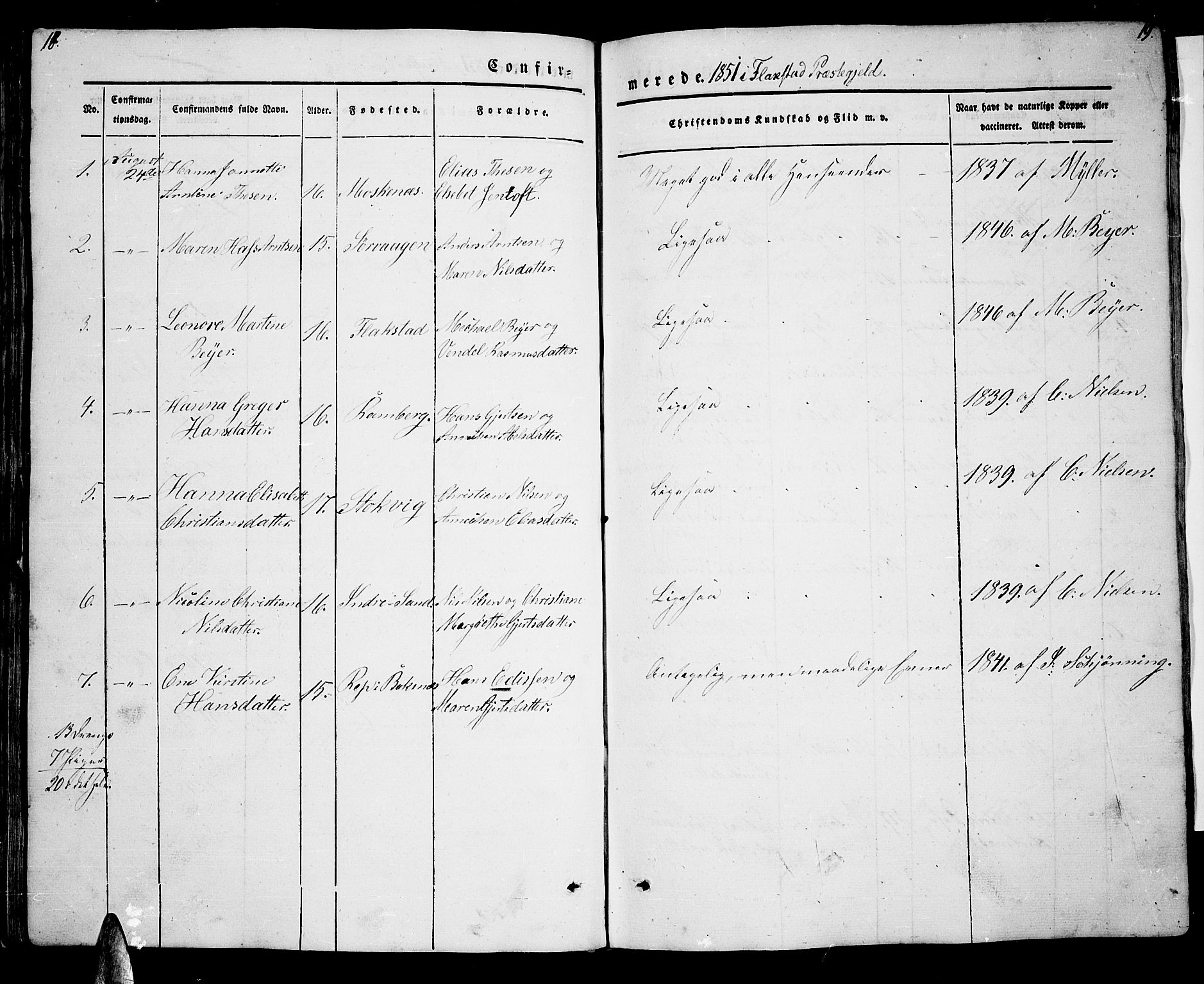 Ministerialprotokoller, klokkerbøker og fødselsregistre - Nordland, AV/SAT-A-1459/885/L1212: Parish register (copy) no. 885C01, 1847-1873, p. 18-19