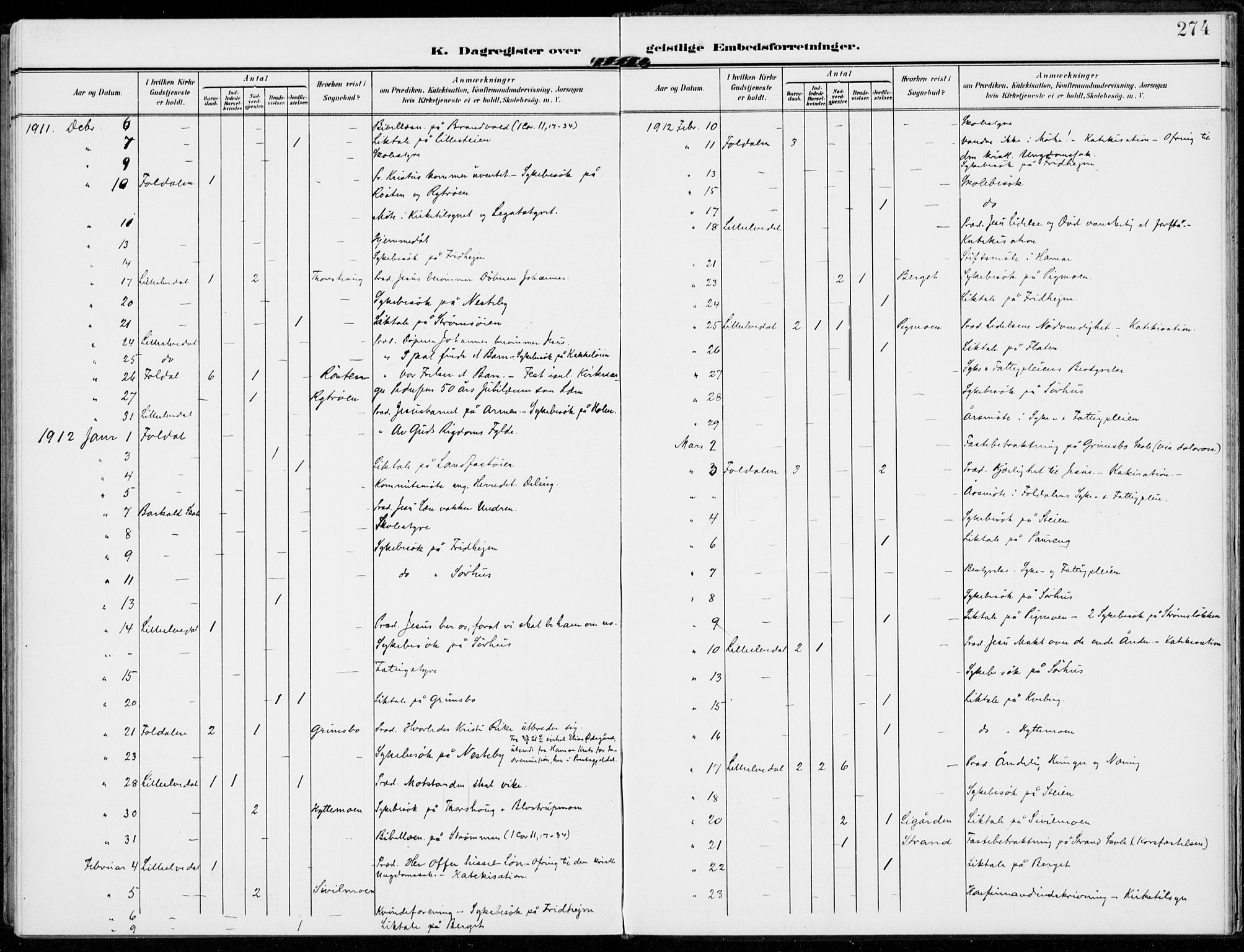 Alvdal prestekontor, SAH/PREST-060/H/Ha/Haa/L0004: Parish register (official) no. 4, 1907-1919, p. 274