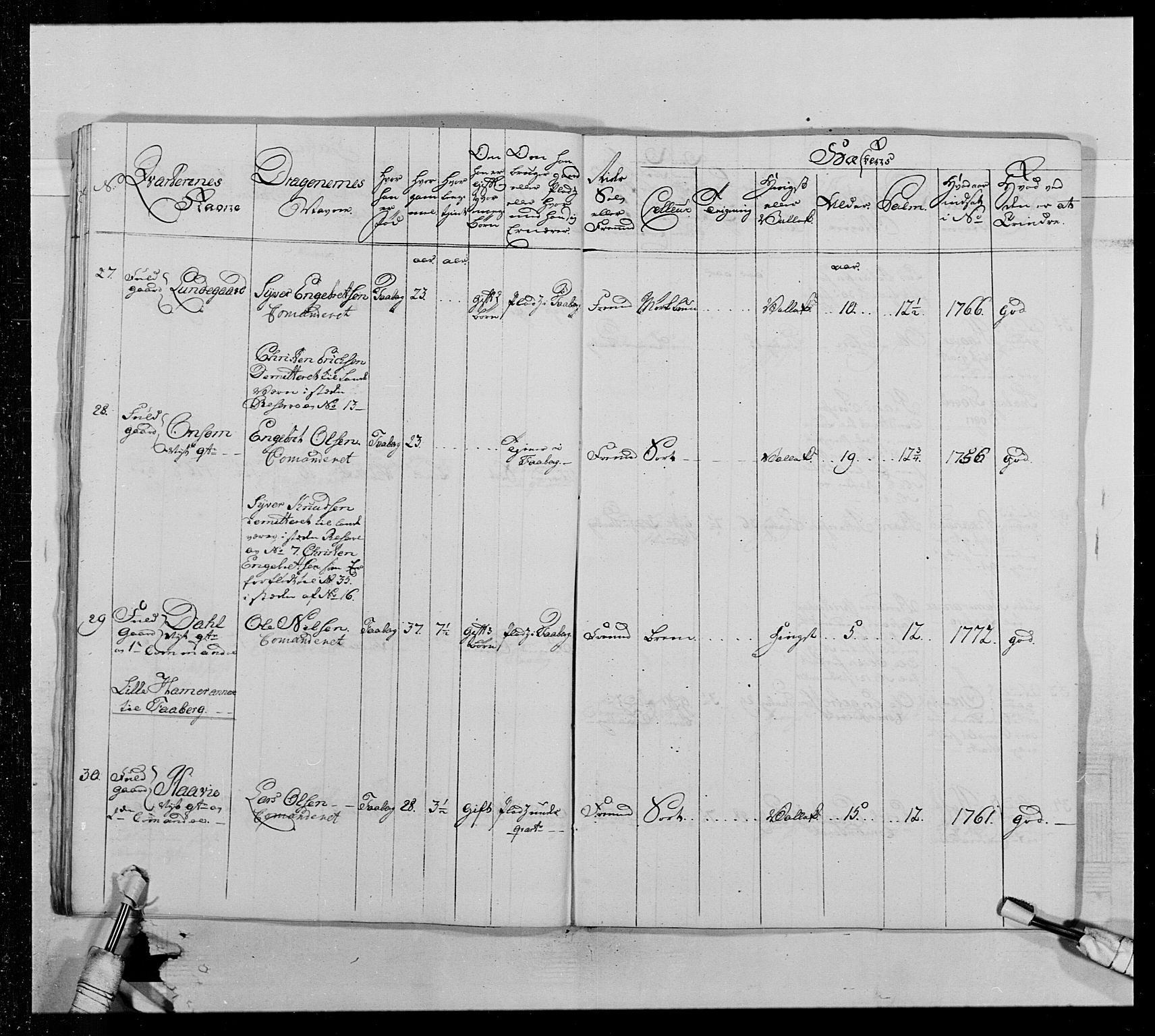 Generalitets- og kommissariatskollegiet, Det kongelige norske kommissariatskollegium, AV/RA-EA-5420/E/Eh/L0013: 3. Sønnafjelske dragonregiment, 1771-1773, p. 299