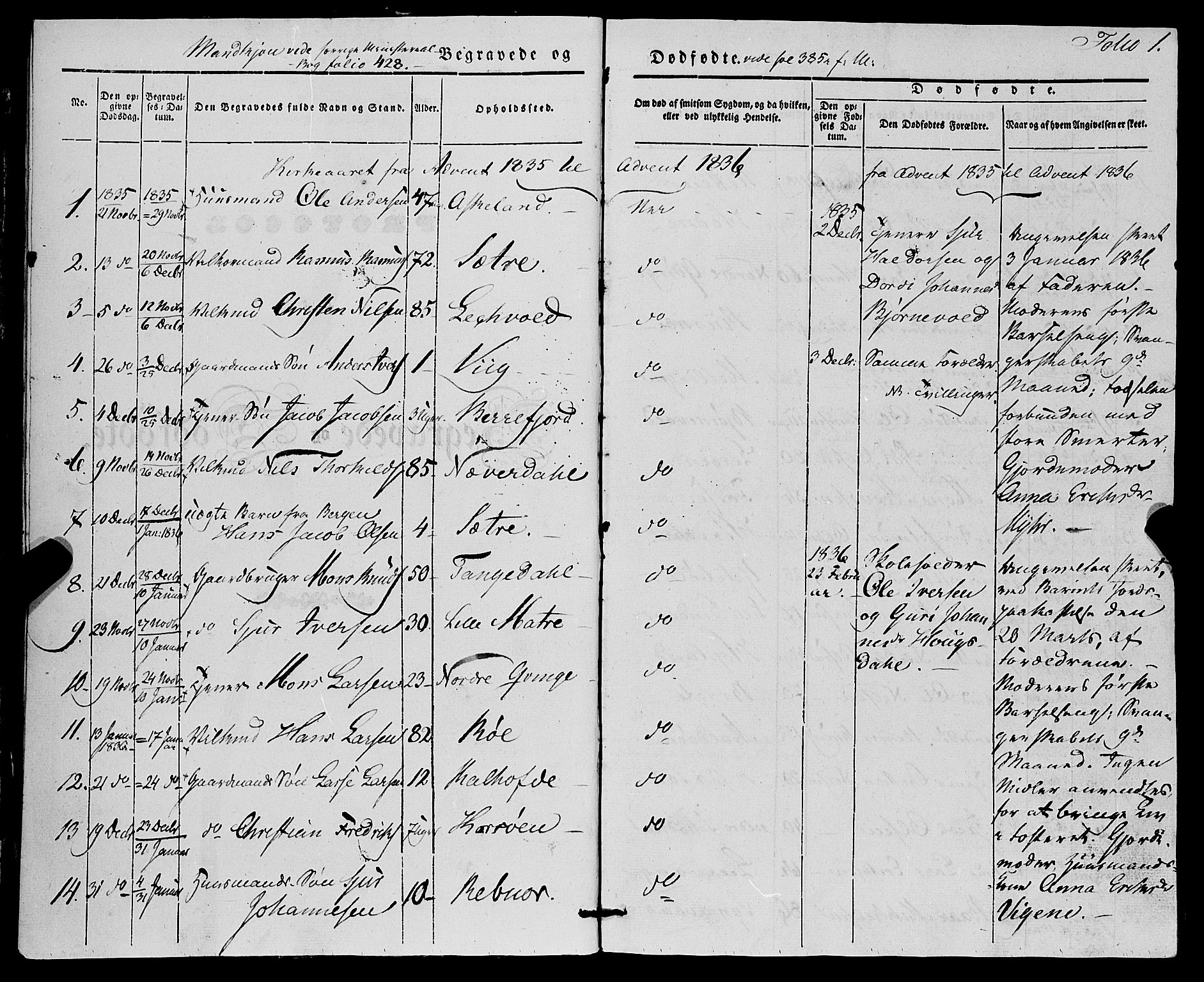 Lindås Sokneprestembete, SAB/A-76701/H/Haa: Parish register (official) no. A 14, 1835-1847, p. 1