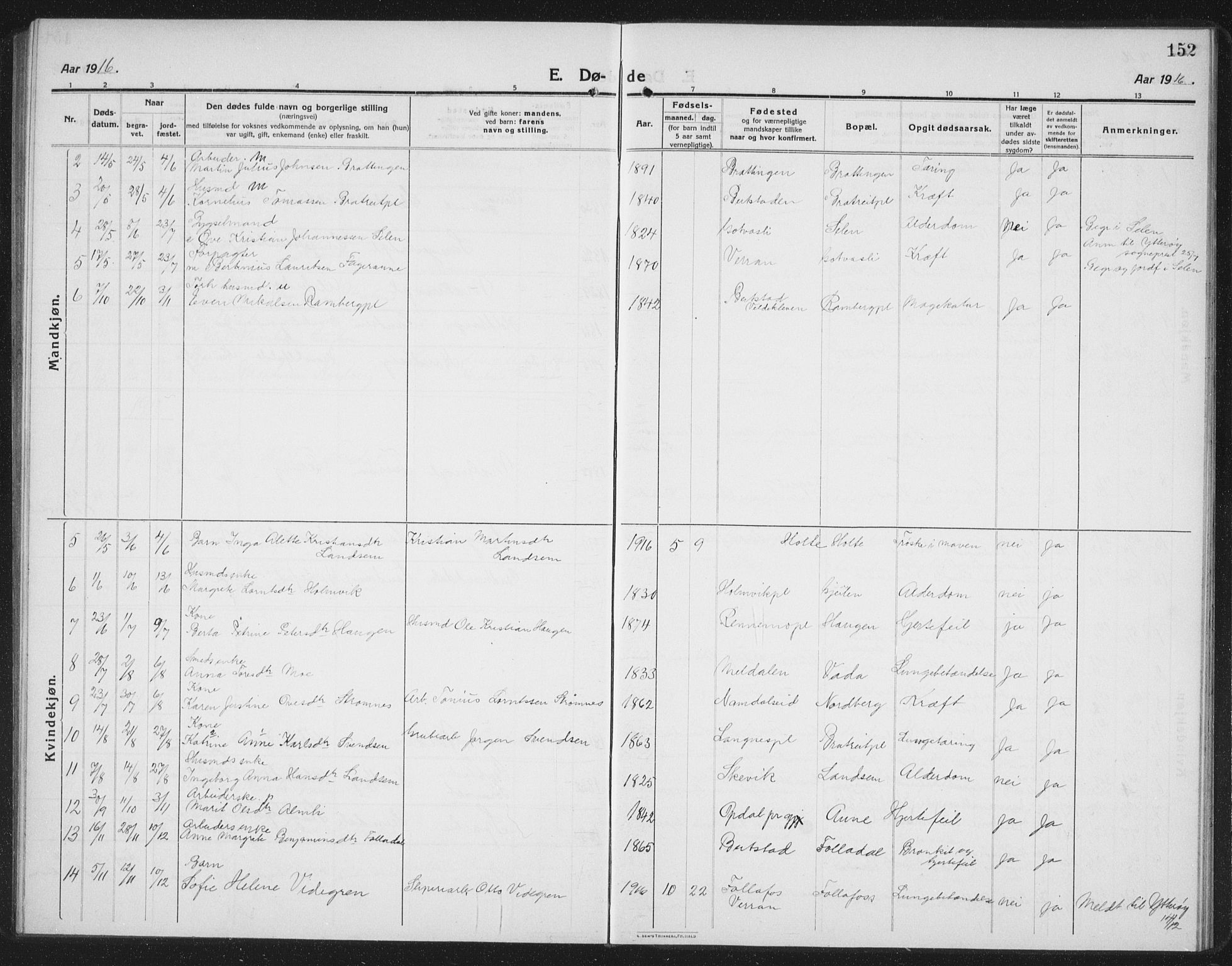 Ministerialprotokoller, klokkerbøker og fødselsregistre - Nord-Trøndelag, SAT/A-1458/745/L0434: Parish register (copy) no. 745C03, 1914-1937, p. 152