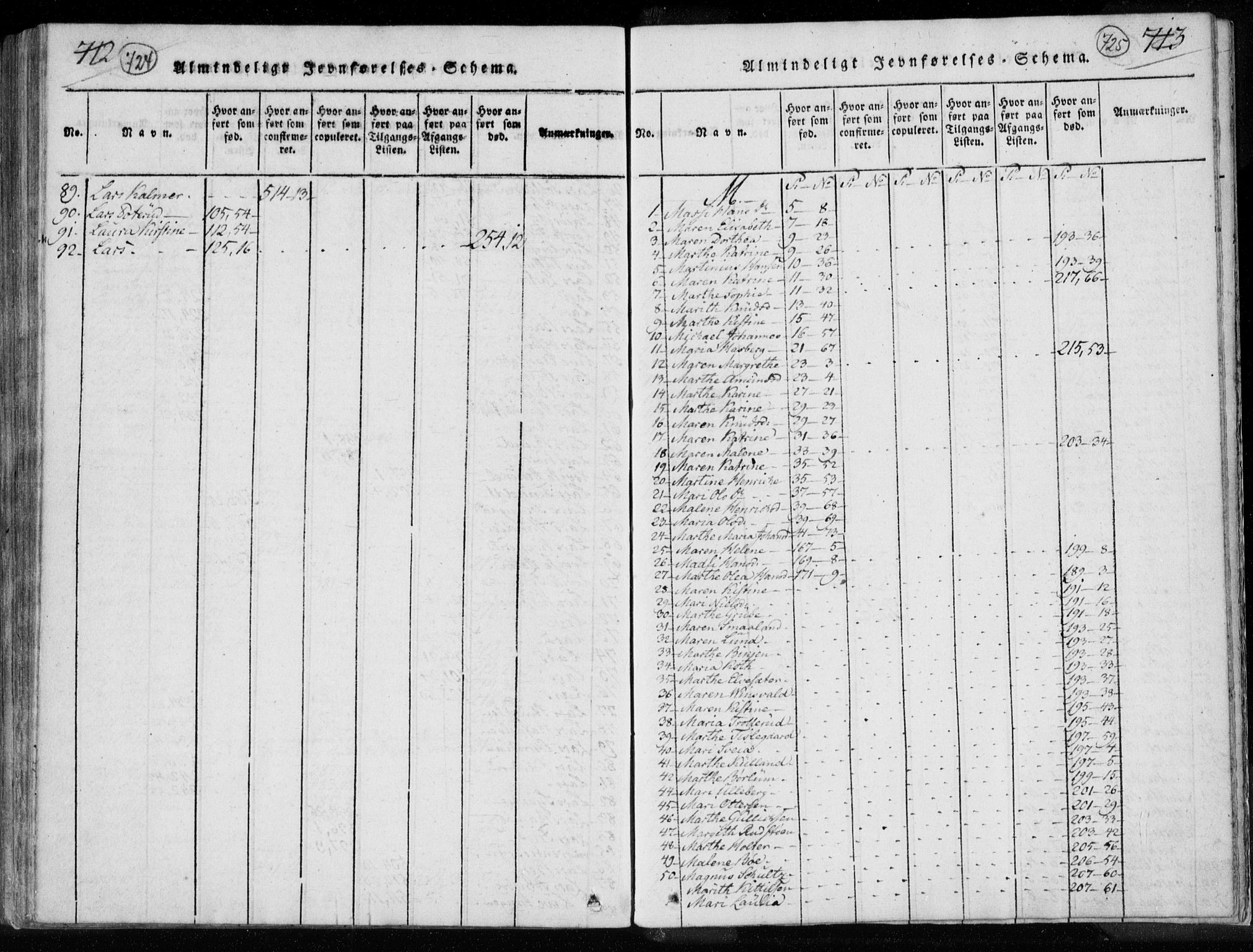 Kongsberg kirkebøker, AV/SAKO-A-22/F/Fa/L0008: Parish register (official) no. I 8, 1816-1839, p. 724-725