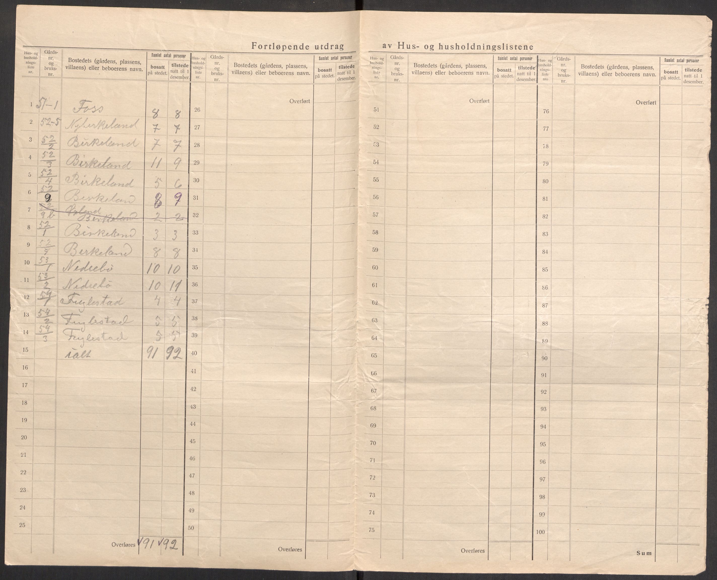 SAST, 1920 census for Bjerkreim, 1920, p. 32