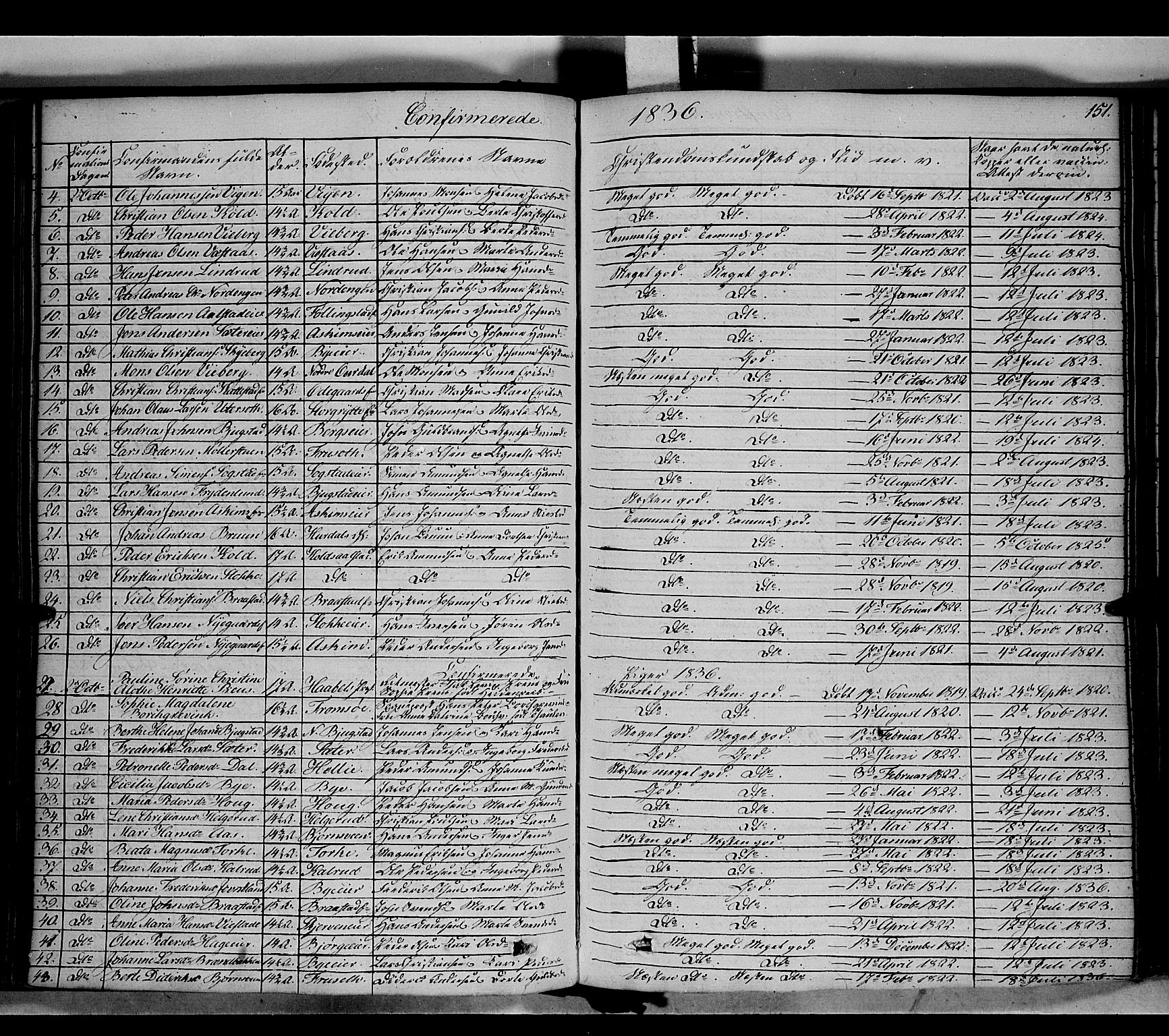 Vardal prestekontor, SAH/PREST-100/H/Ha/Haa/L0005: Parish register (official) no. 5, 1831-1853, p. 151