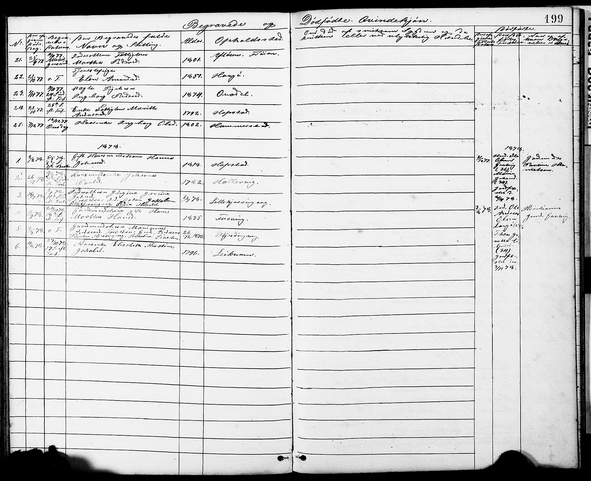 Ministerialprotokoller, klokkerbøker og fødselsregistre - Sør-Trøndelag, AV/SAT-A-1456/634/L0541: Parish register (copy) no. 634C03, 1874-1891, p. 199