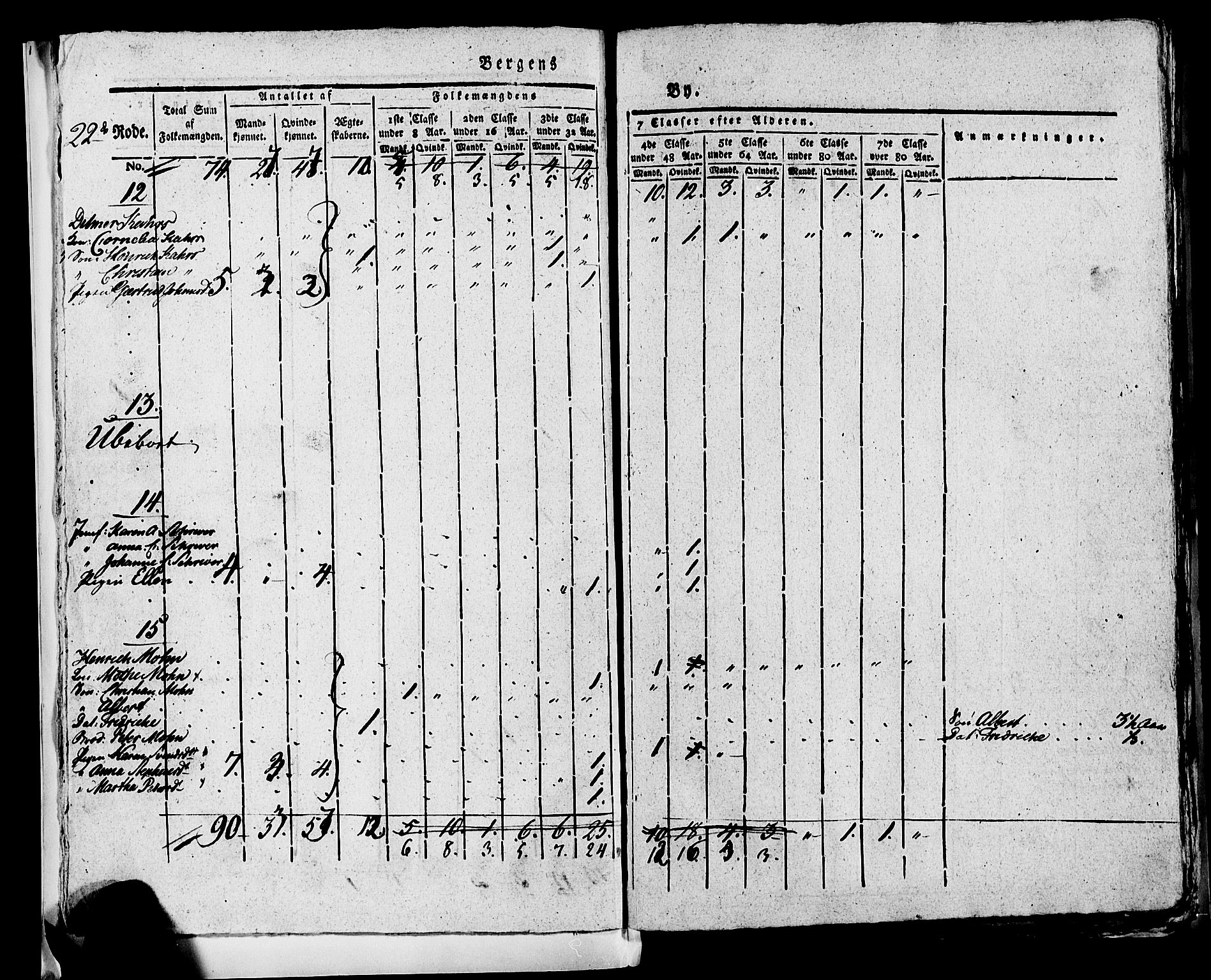 SAB, 1815 Census for Bergen, 1815, p. 903