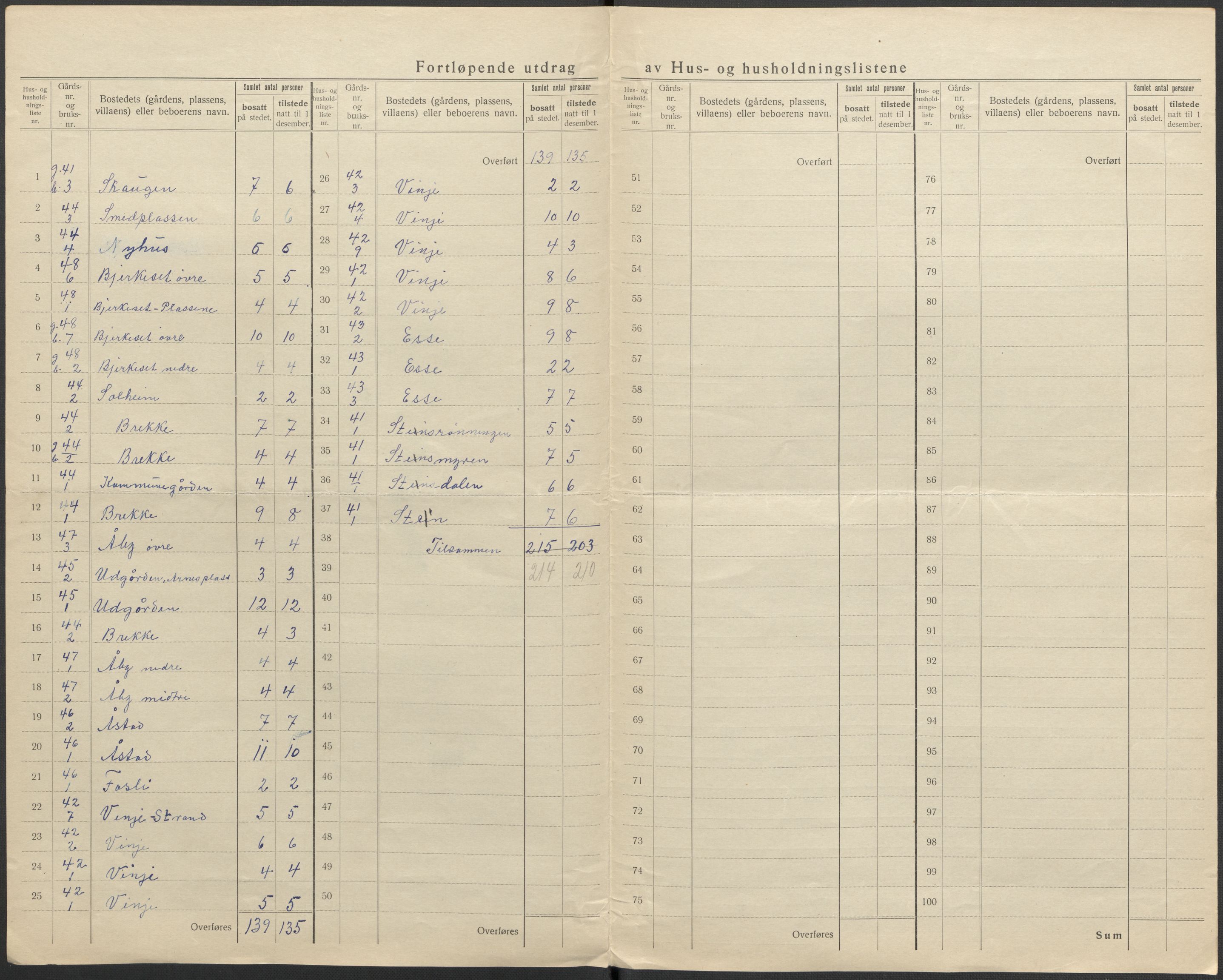 SAKO, 1920 census for Bamble, 1920, p. 30