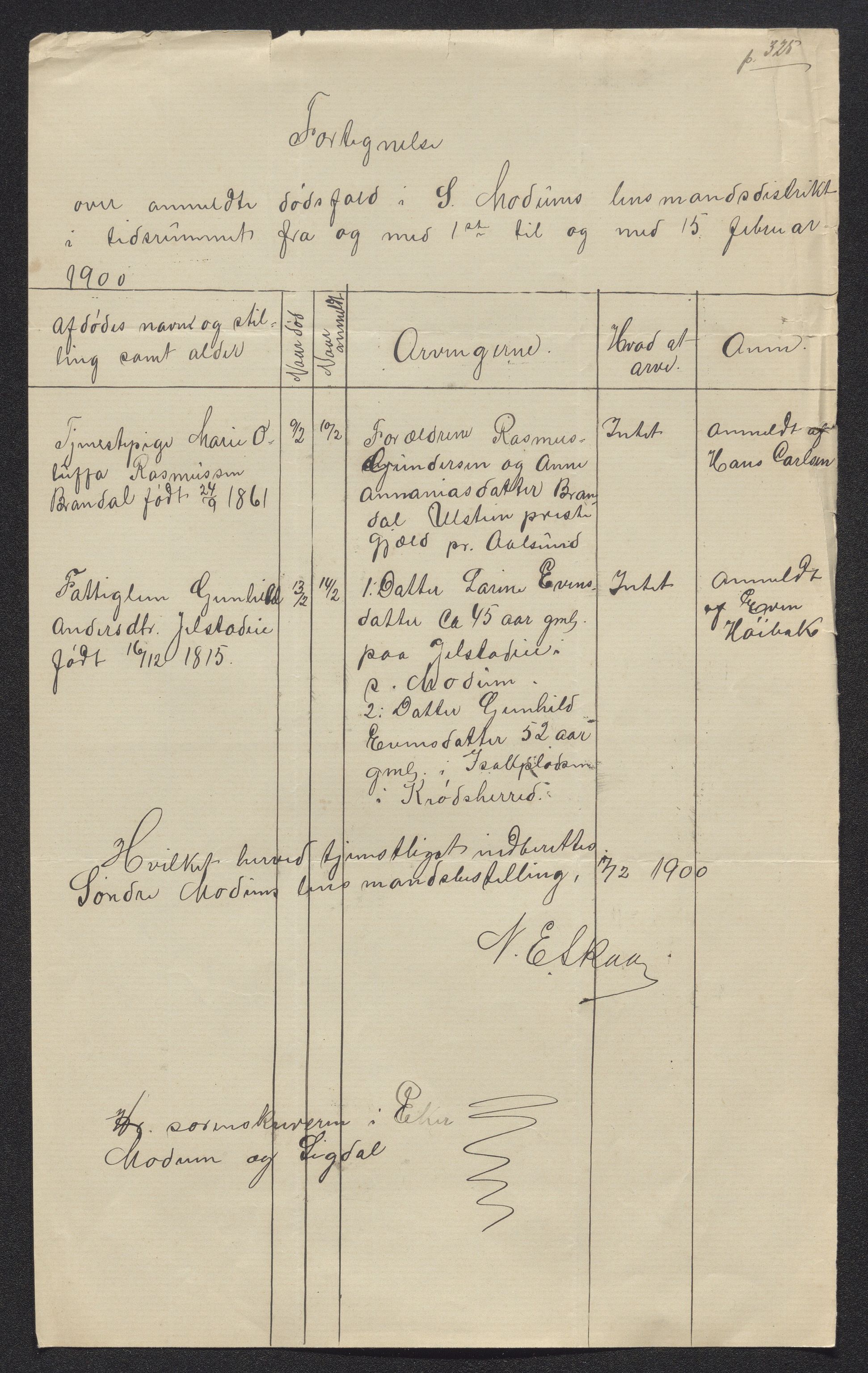 Eiker, Modum og Sigdal sorenskriveri, AV/SAKO-A-123/H/Ha/Hab/L0027: Dødsfallsmeldinger, 1900, p. 249