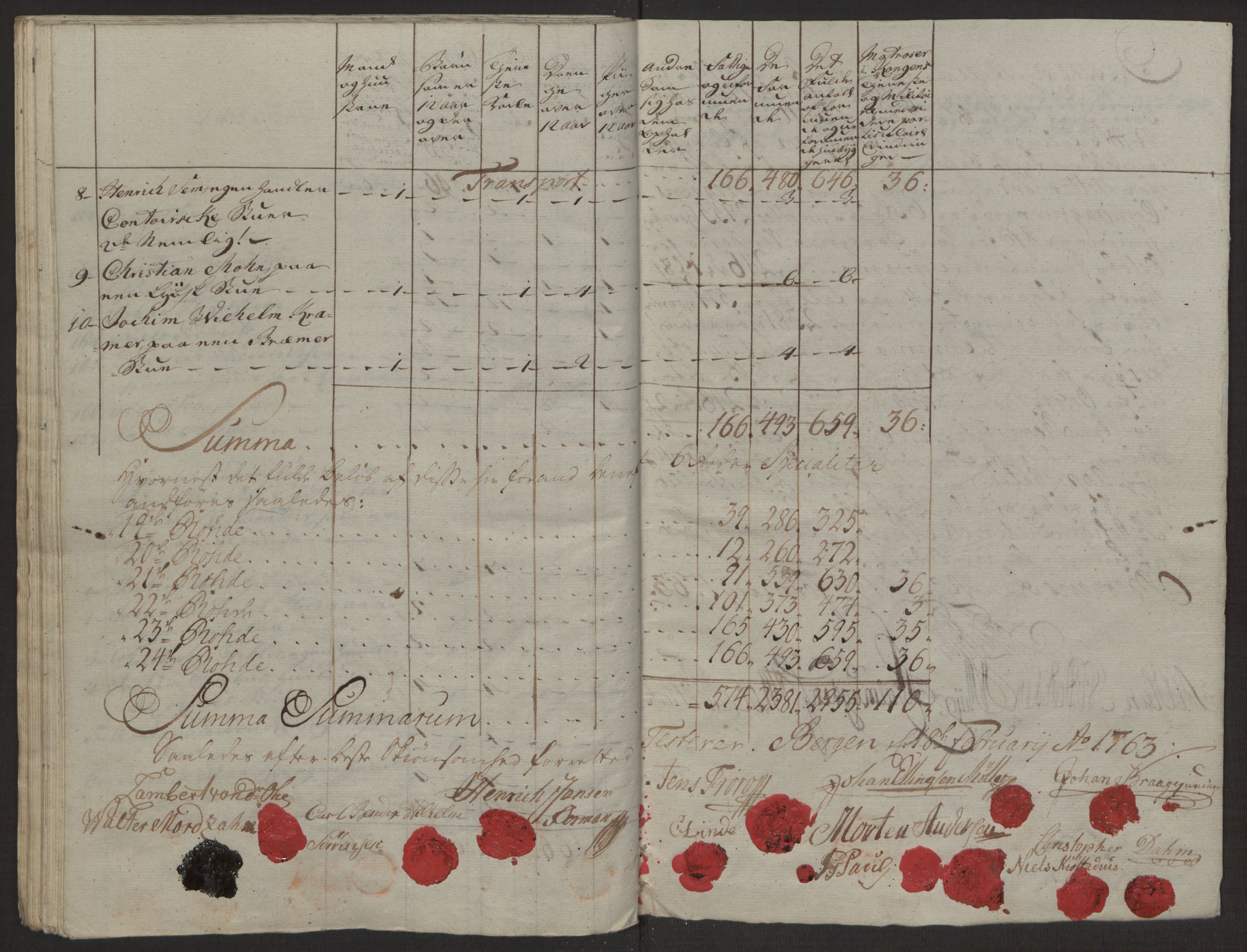 Rentekammeret inntil 1814, Reviderte regnskaper, Byregnskaper, AV/RA-EA-4066/R/Rp/L0365/0001: [P20] Kontribusjonsregnskap / Ekstraskatt, 1762, p. 196