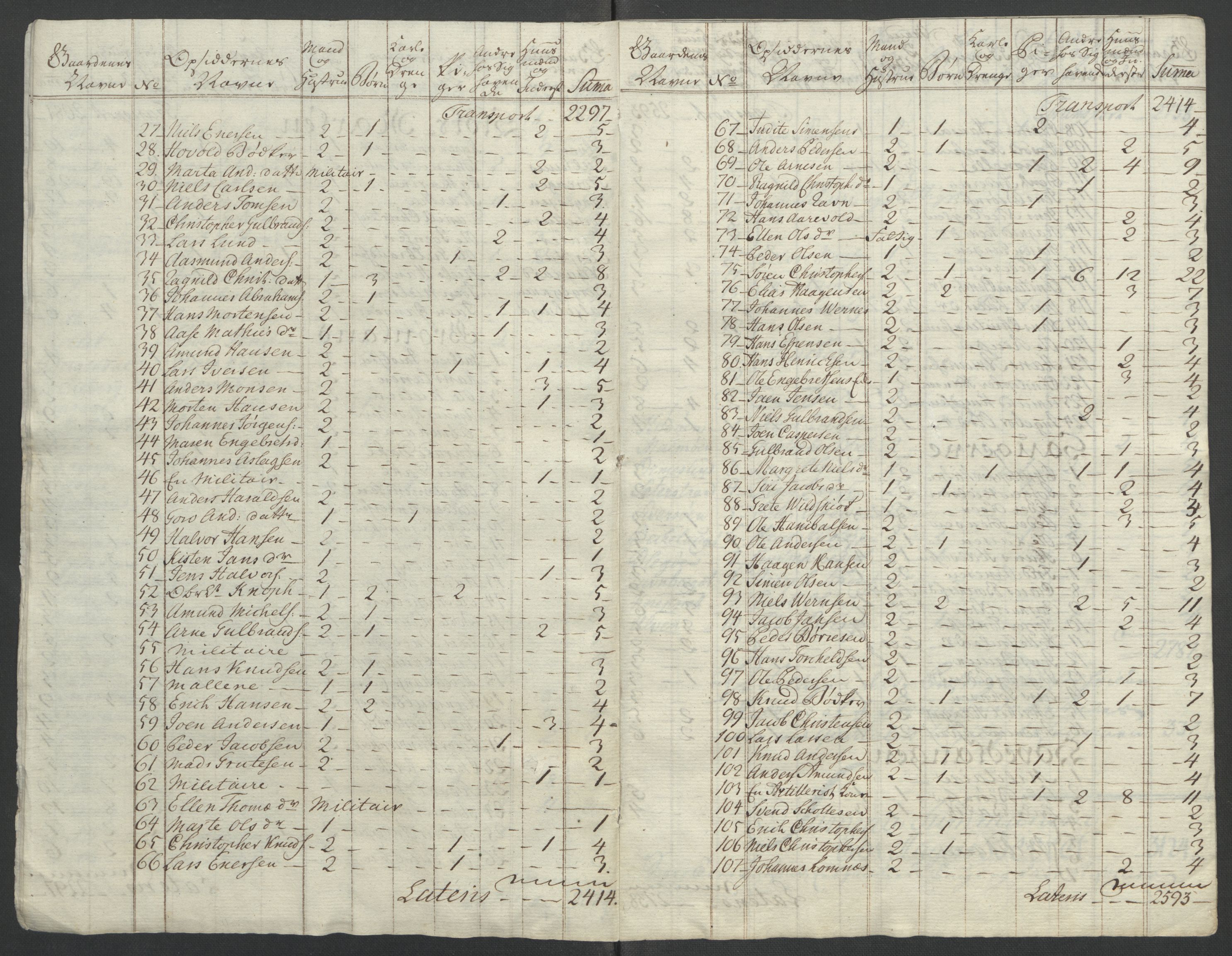 Rentekammeret inntil 1814, Reviderte regnskaper, Fogderegnskap, AV/RA-EA-4092/R10/L0559: Ekstraskatten Aker og Follo, 1763, p. 94