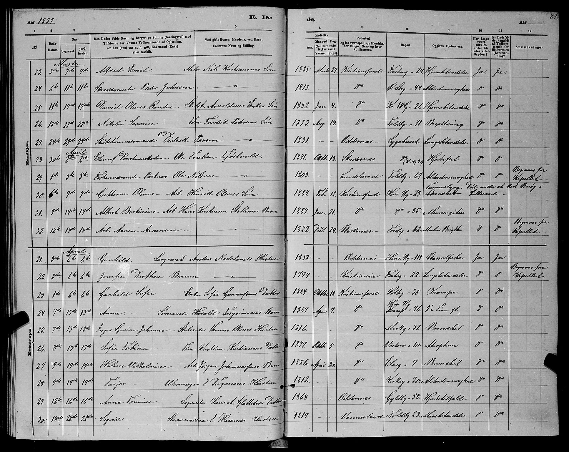 Kristiansand domprosti, SAK/1112-0006/F/Fb/L0016: Parish register (copy) no. B 16, 1881-1893, p. 81