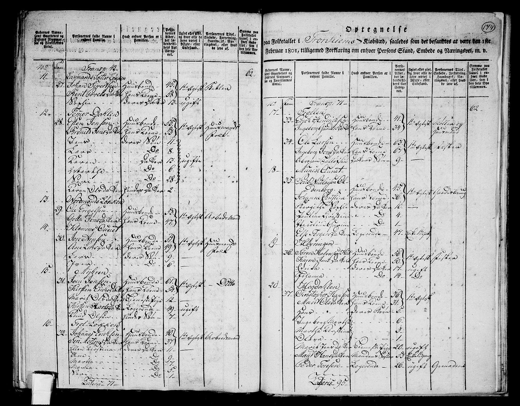 RA, 1801 census for 1601 Trondheim, 1801, p. 173b-174a