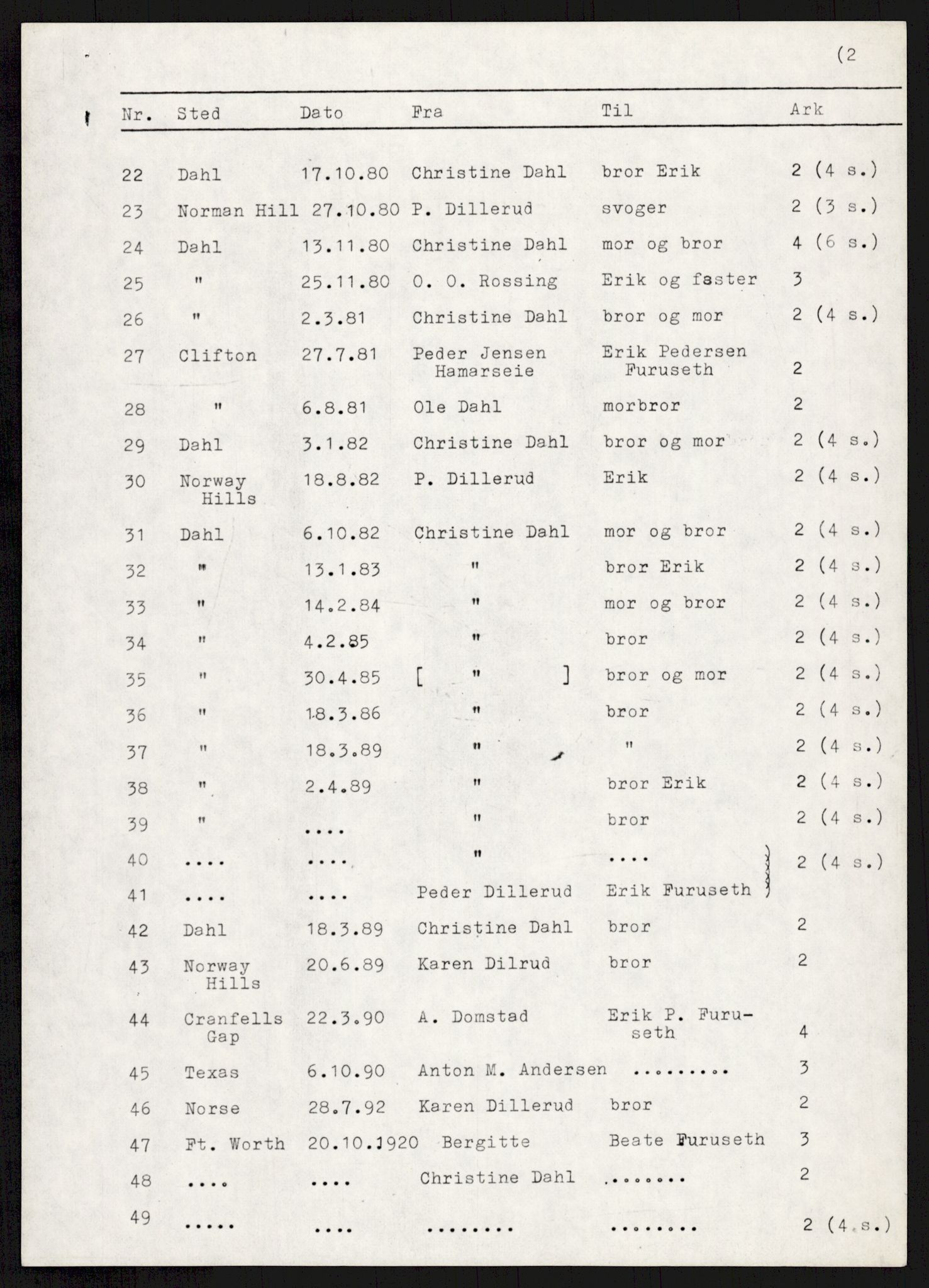 Samlinger til kildeutgivelse, Amerikabrevene, RA/EA-4057/F/L0007: Innlån fra Hedmark: Berg - Furusetbrevene, 1838-1914, p. 433