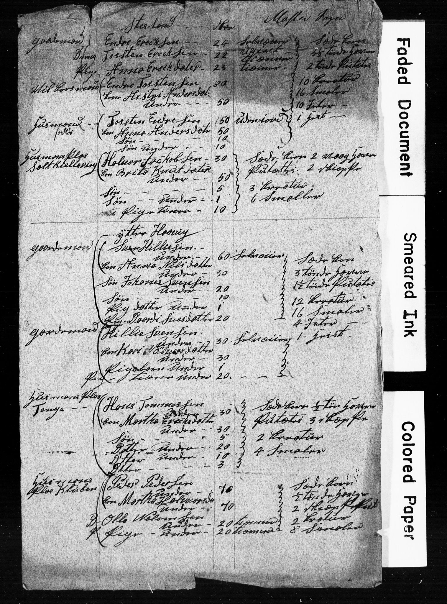 , Census 1835 for Finnås, 1835, p. 8