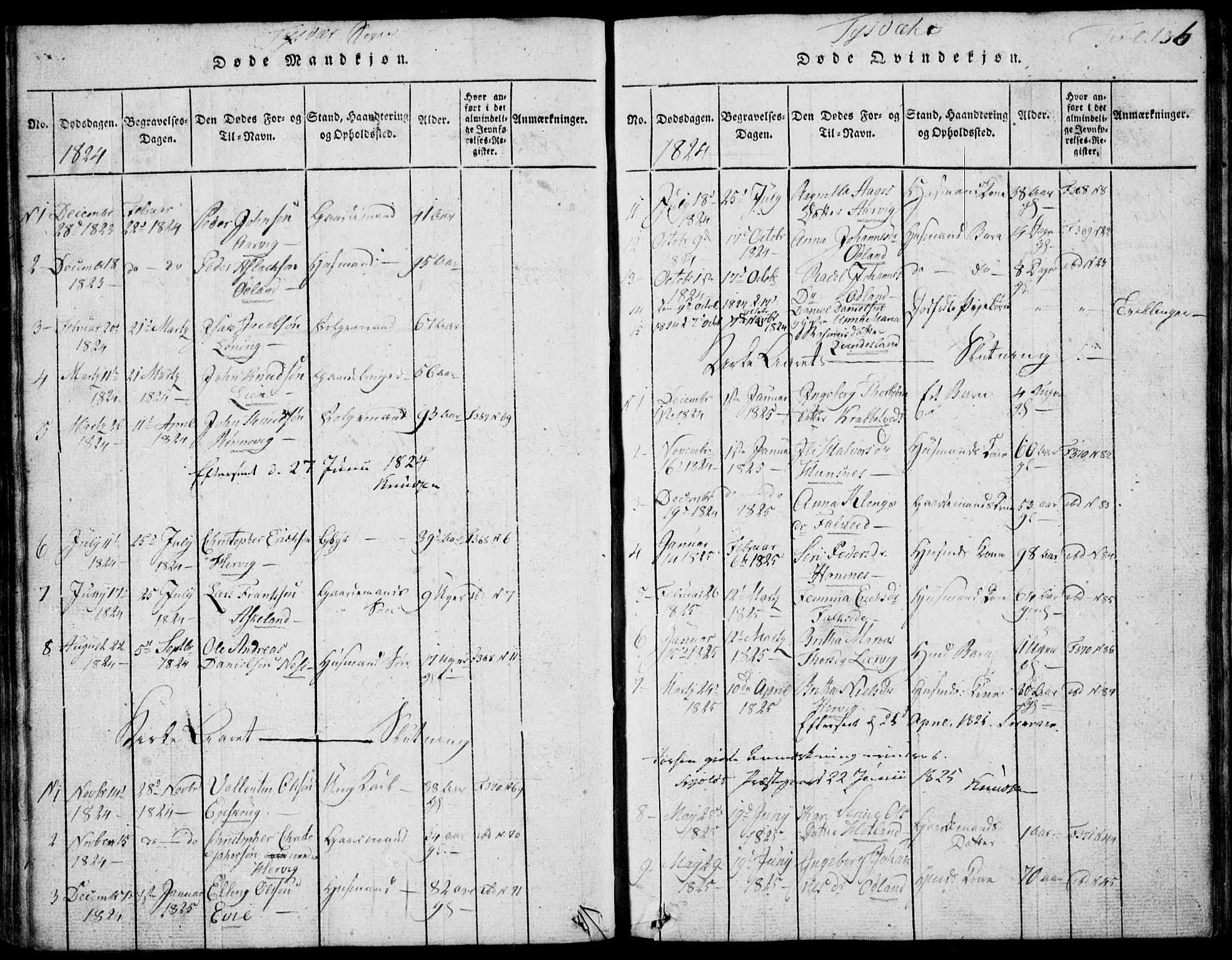 Skjold sokneprestkontor, AV/SAST-A-101847/H/Ha/Hab/L0002: Parish register (copy) no. B 2 /1, 1815-1830, p. 136