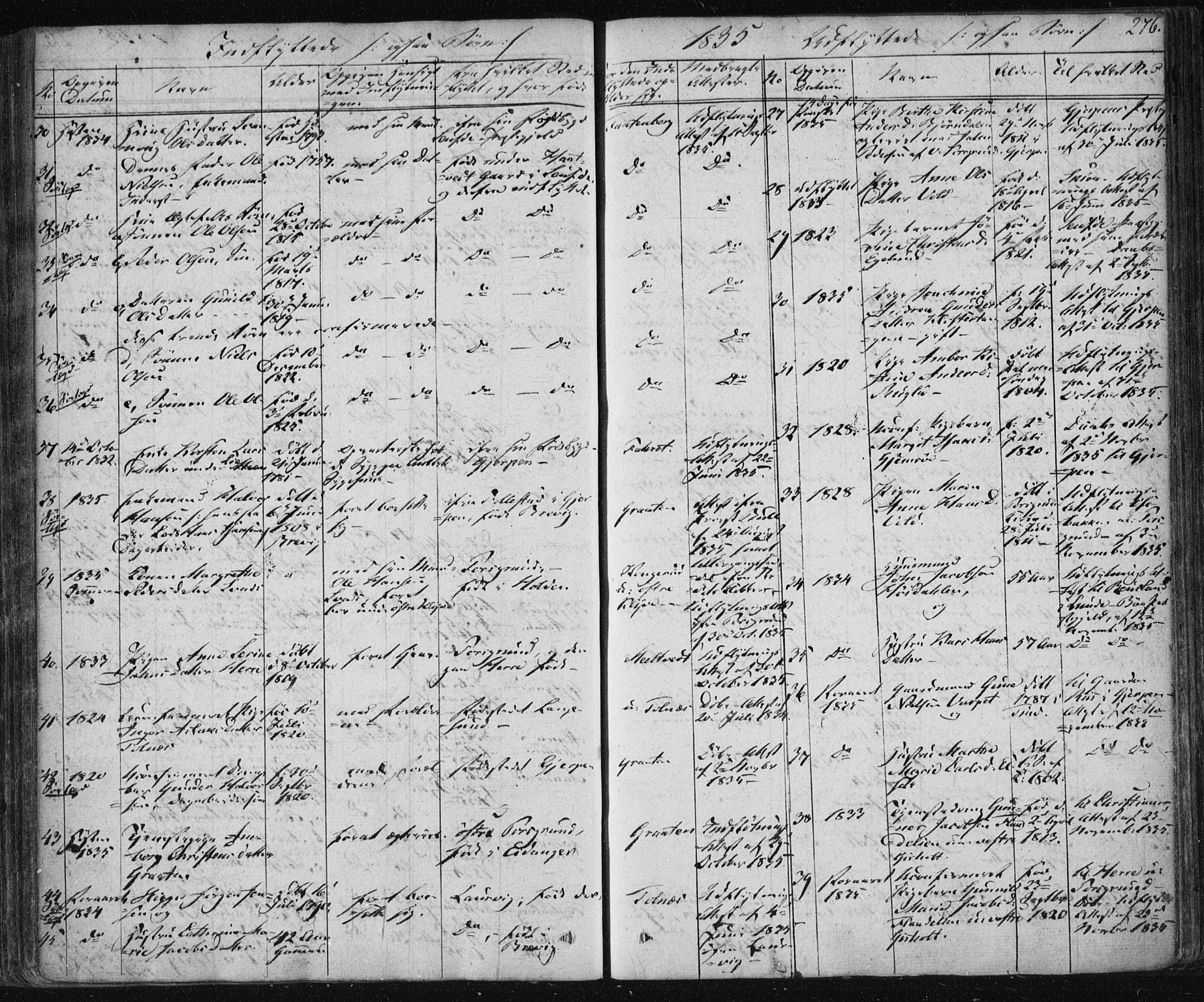 Solum kirkebøker, SAKO/A-306/F/Fa/L0005: Parish register (official) no. I 5, 1833-1843, p. 276