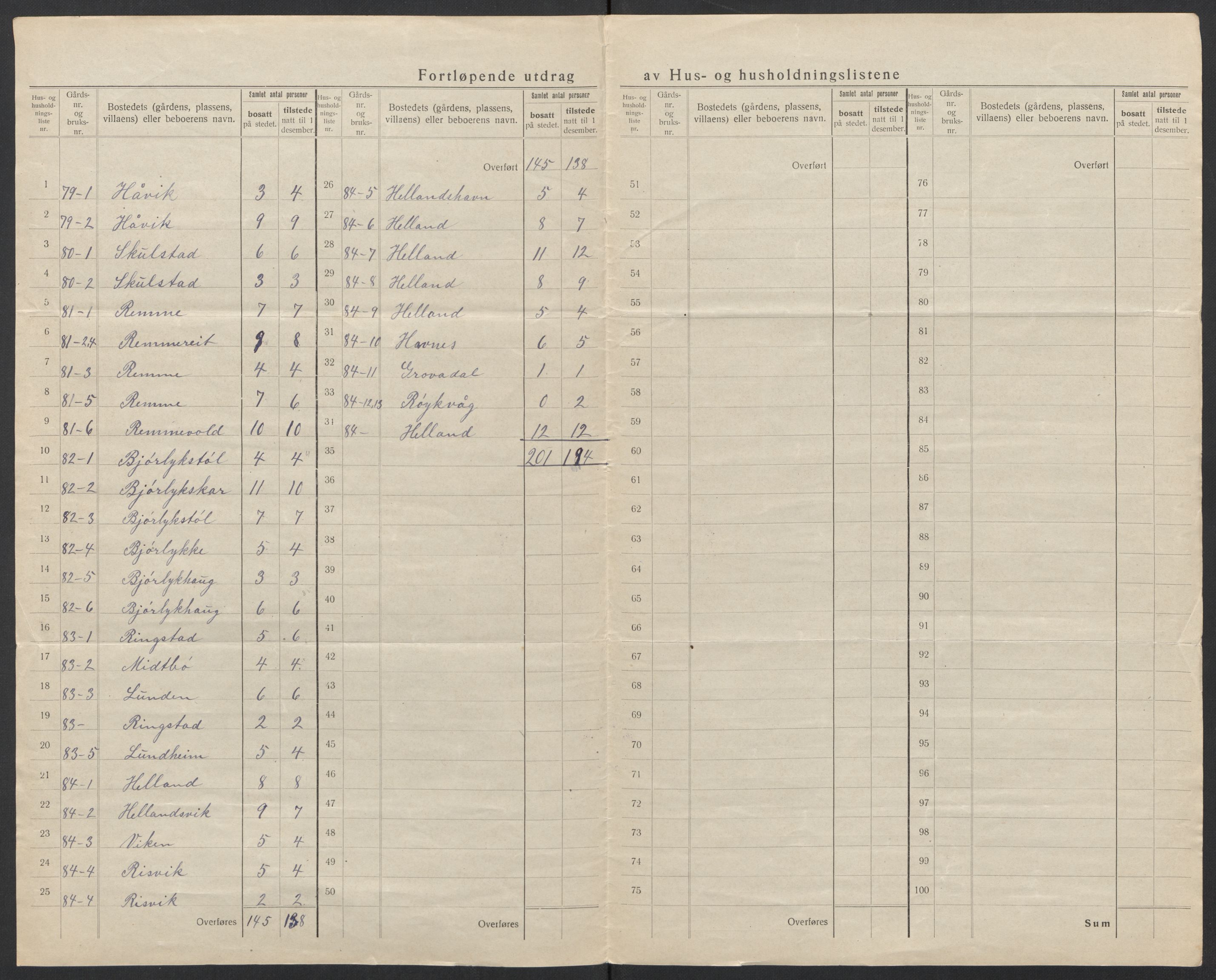 SAT, 1920 census for Vatne, 1920, p. 13