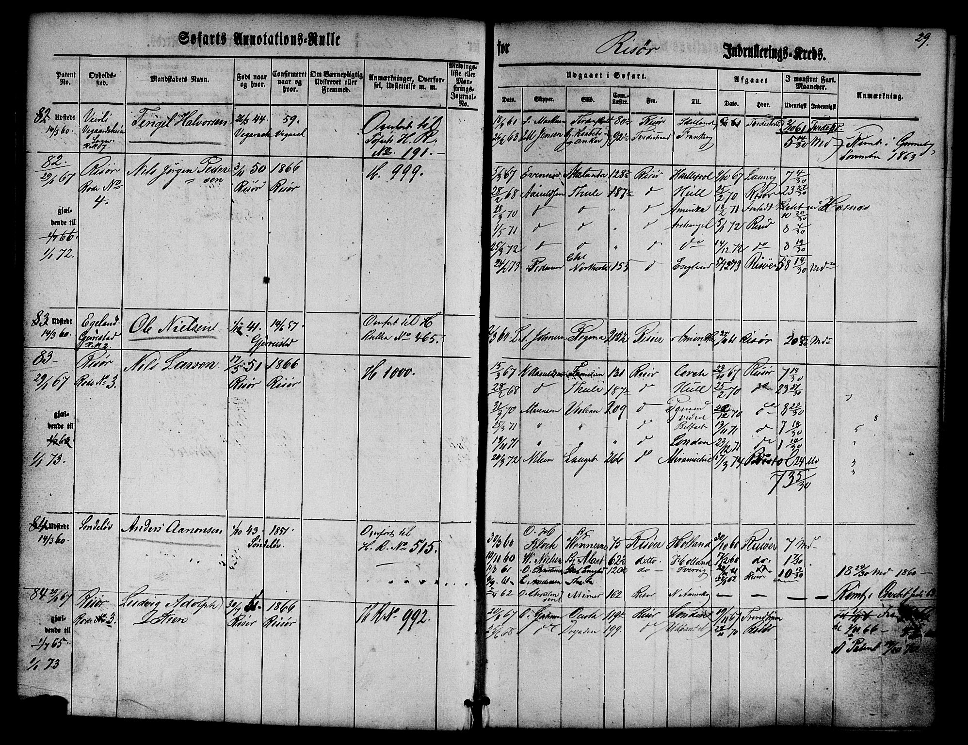 Risør mønstringskrets, SAK/2031-0010/F/Fa/L0001: Annotasjonsrulle nr 1-435 med register, D-1, 1860-1865, p. 46