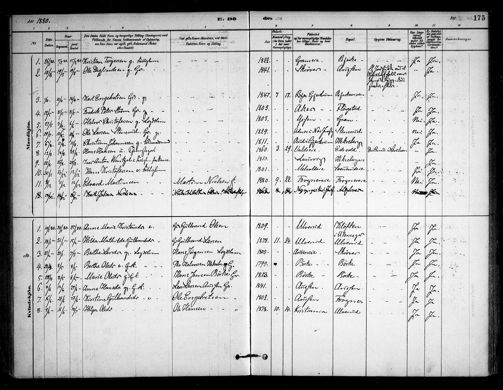 Sørum prestekontor Kirkebøker, AV/SAO-A-10303/F/Fb/L0001: Parish register (official) no. II 1, 1878-1915, p. 175