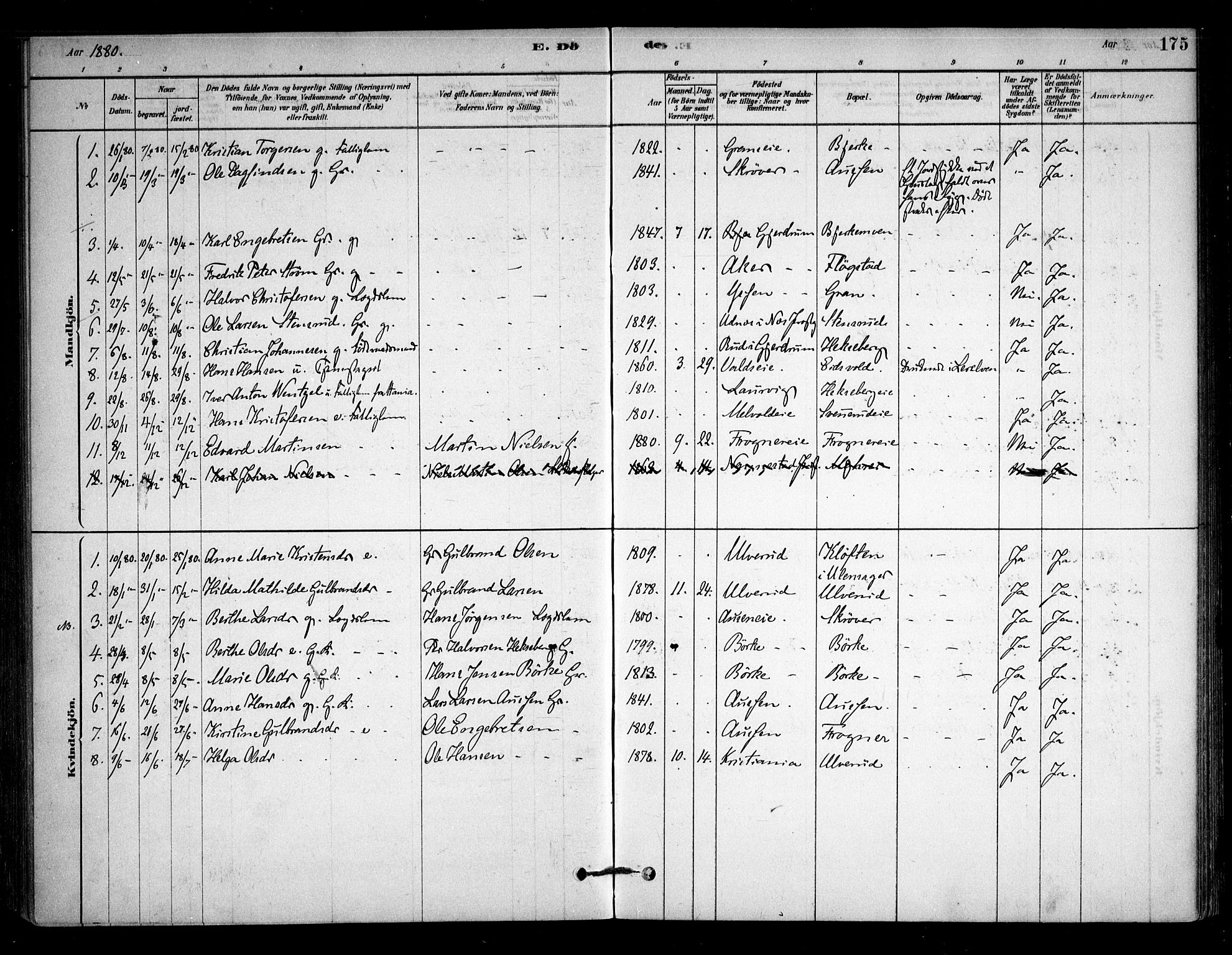 Sørum prestekontor Kirkebøker, SAO/A-10303/F/Fb/L0001: Parish register (official) no. II 1, 1878-1915, p. 175