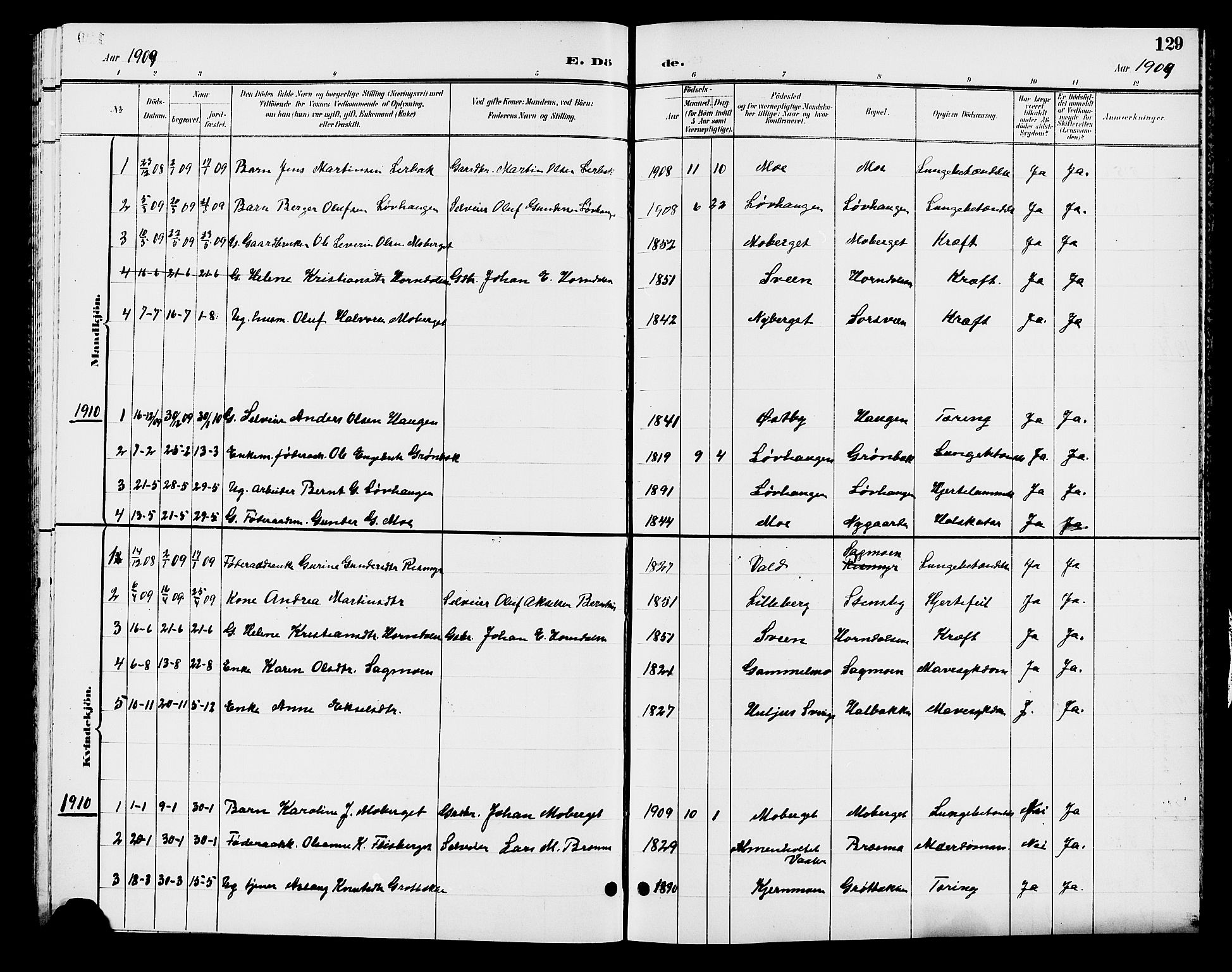 Elverum prestekontor, SAH/PREST-044/H/Ha/Hab/L0007: Parish register (copy) no. 7, 1896-1914, p. 129