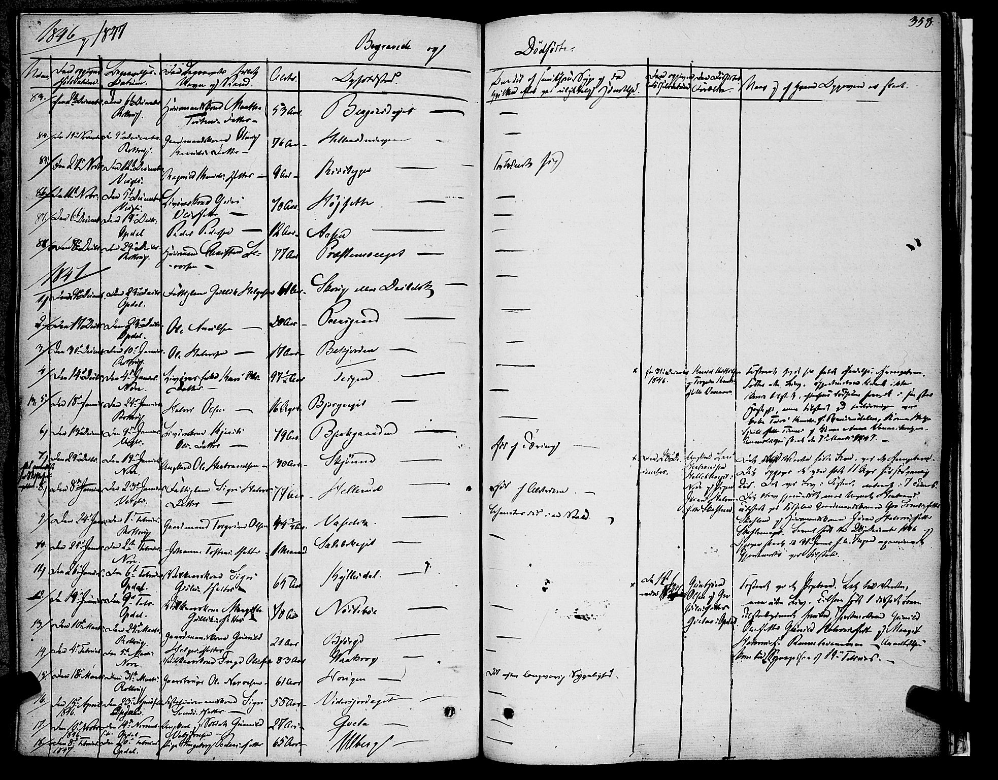 Rollag kirkebøker, SAKO/A-240/F/Fa/L0007: Parish register (official) no. I 7, 1828-1847, p. 358