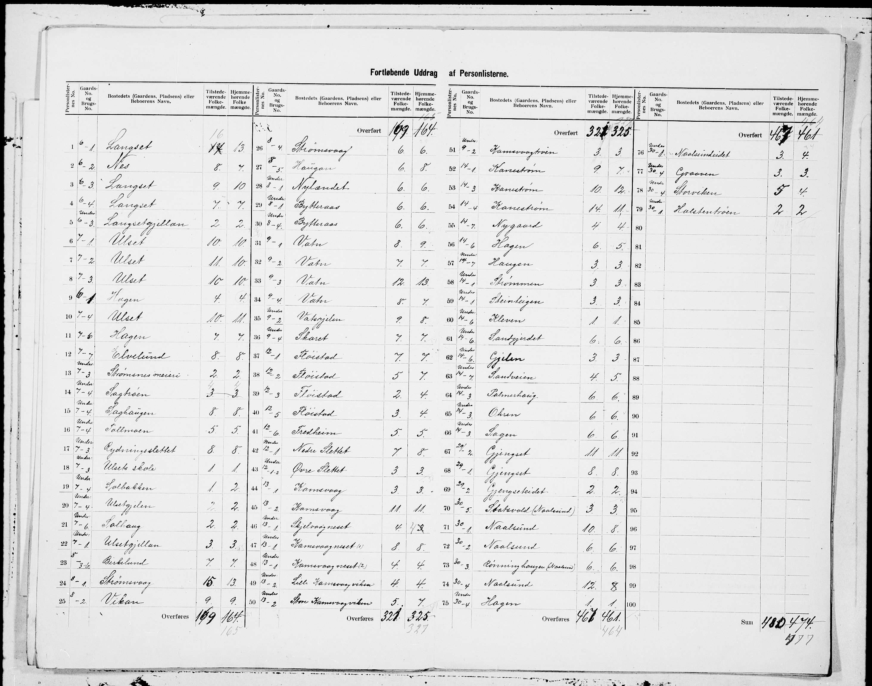 SAT, 1900 census for Straumsnes, 1900, p. 5