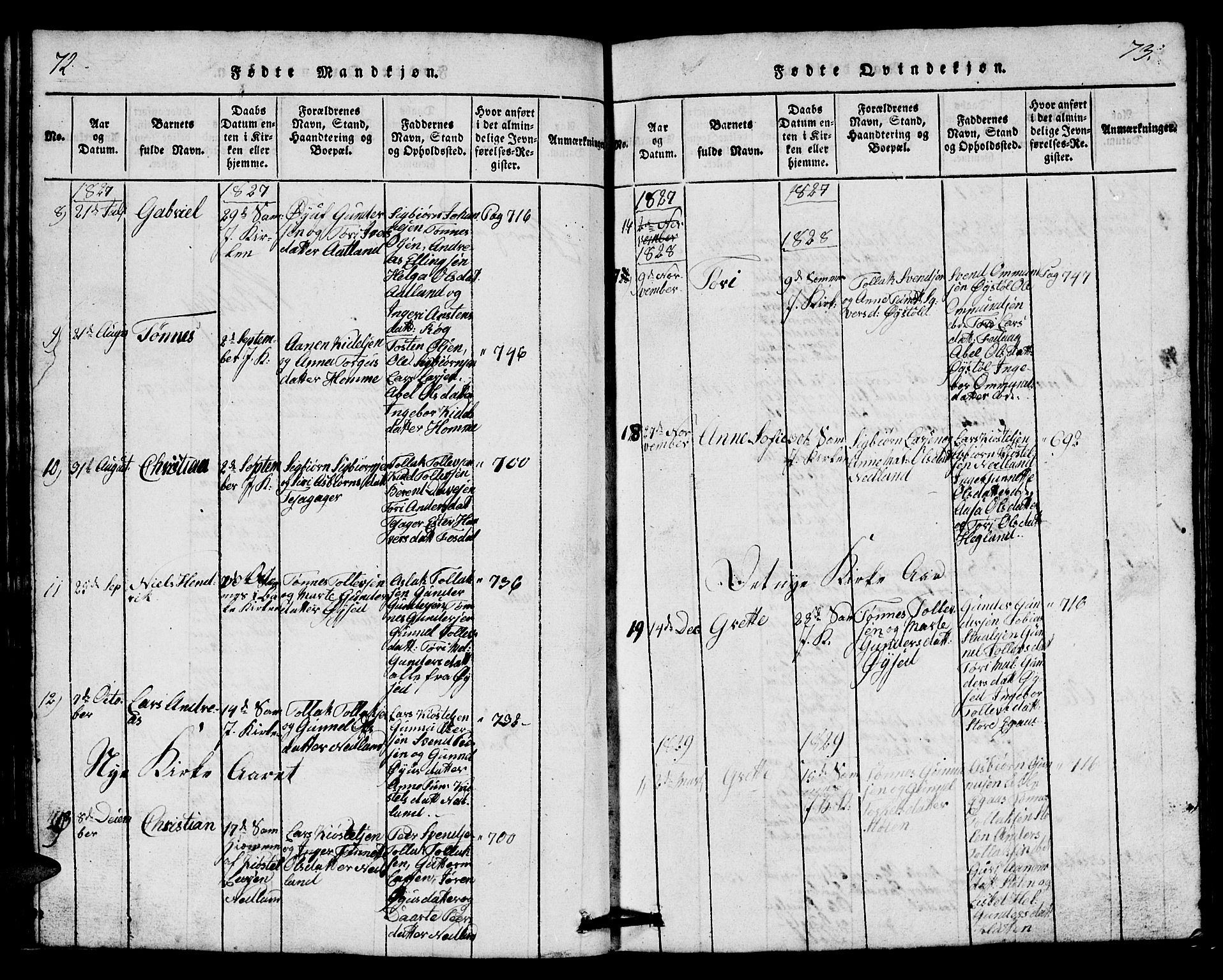 Bakke sokneprestkontor, AV/SAK-1111-0002/F/Fb/Fbb/L0001: Parish register (copy) no. B 1, 1815-1835, p. 72-73