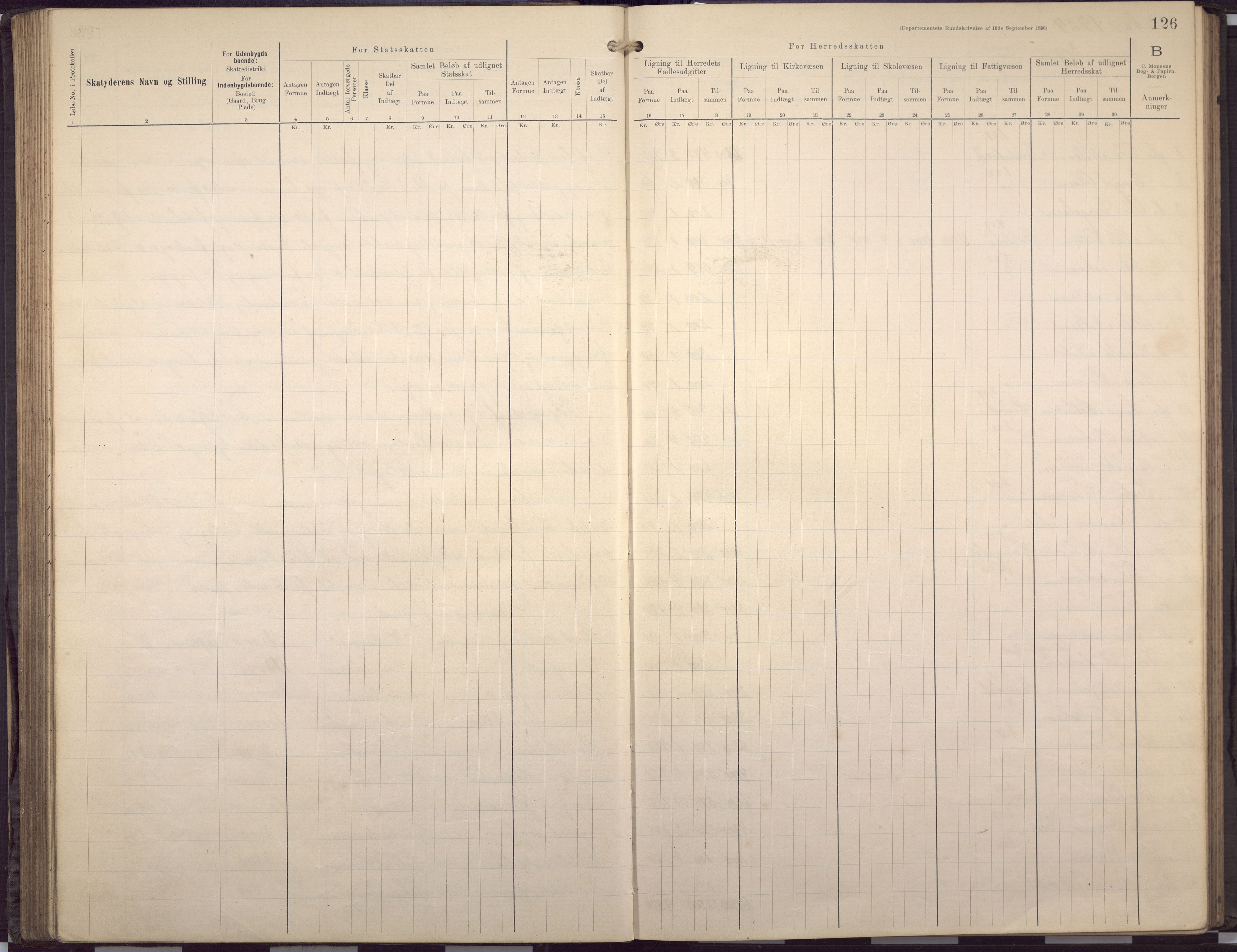 Fana kommune. Herredskassereren, BBA/A-0504/J/Jc/L0007: Skattelister/ligningsprotokoll, 1901-1906, p. 129