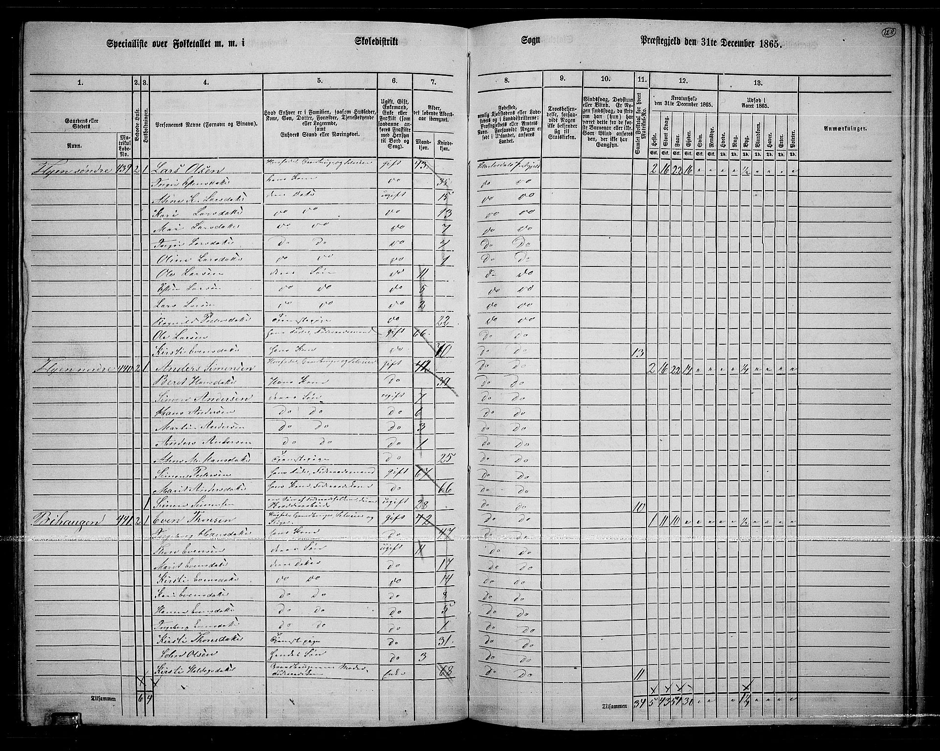 RA, 1865 census for Lille Elvedalen, 1865, p. 108