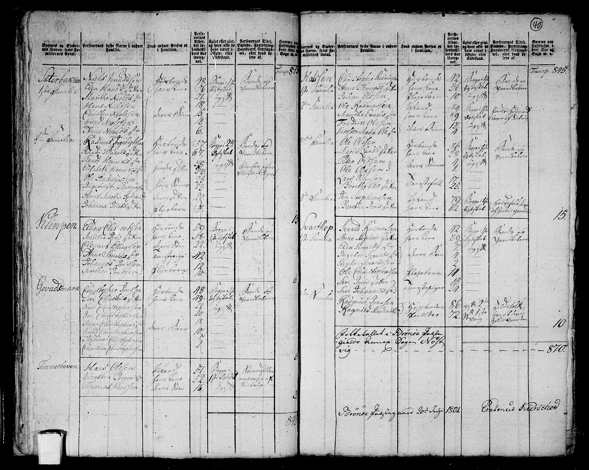 RA, 1801 census for 1814P Brønnøy, 1801, p. 39b-40a