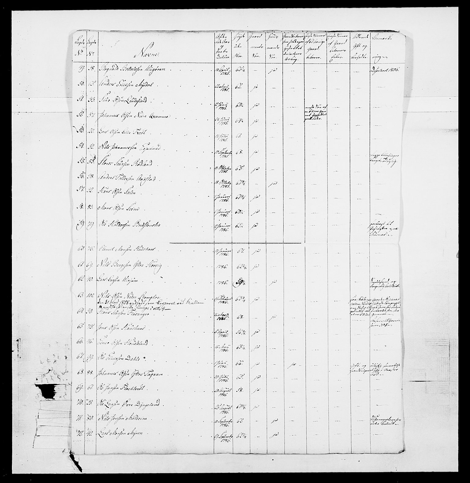 Generalitets- og kommissariatskollegiet, Det kongelige norske kommissariatskollegium, RA/EA-5420/E/Eh/L0098: Bergenhusiske nasjonale infanteriregiment, 1808, p. 165