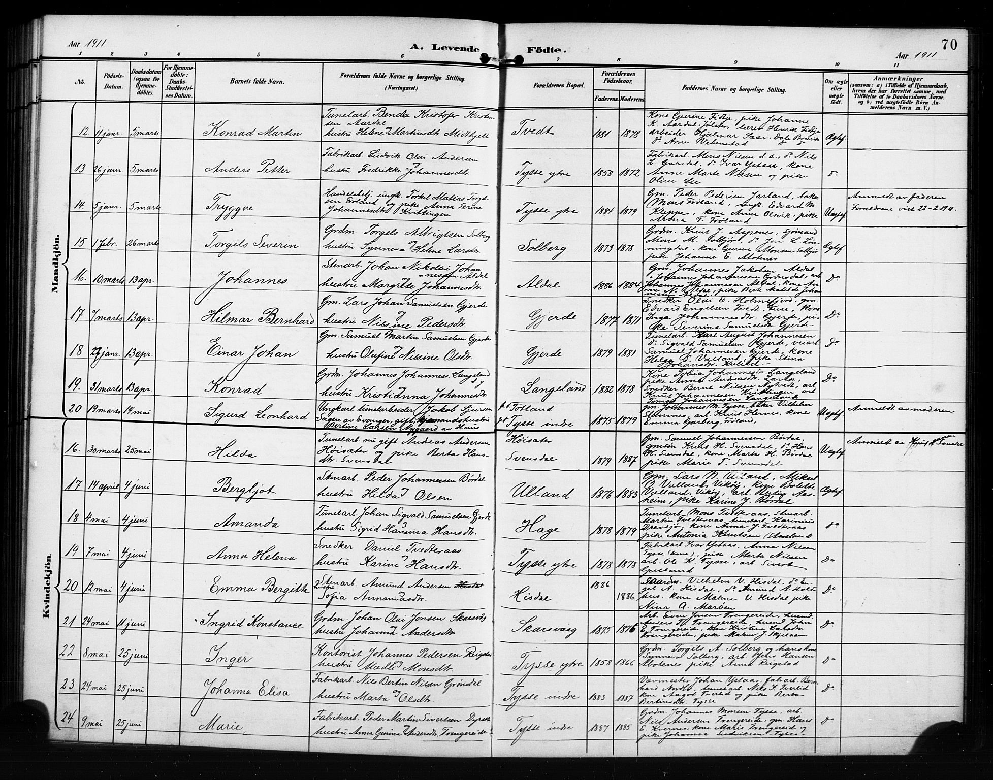 Samnanger Sokneprestembete, AV/SAB-A-77501/H/Hab: Parish register (copy) no. A 3, 1898-1914, p. 70