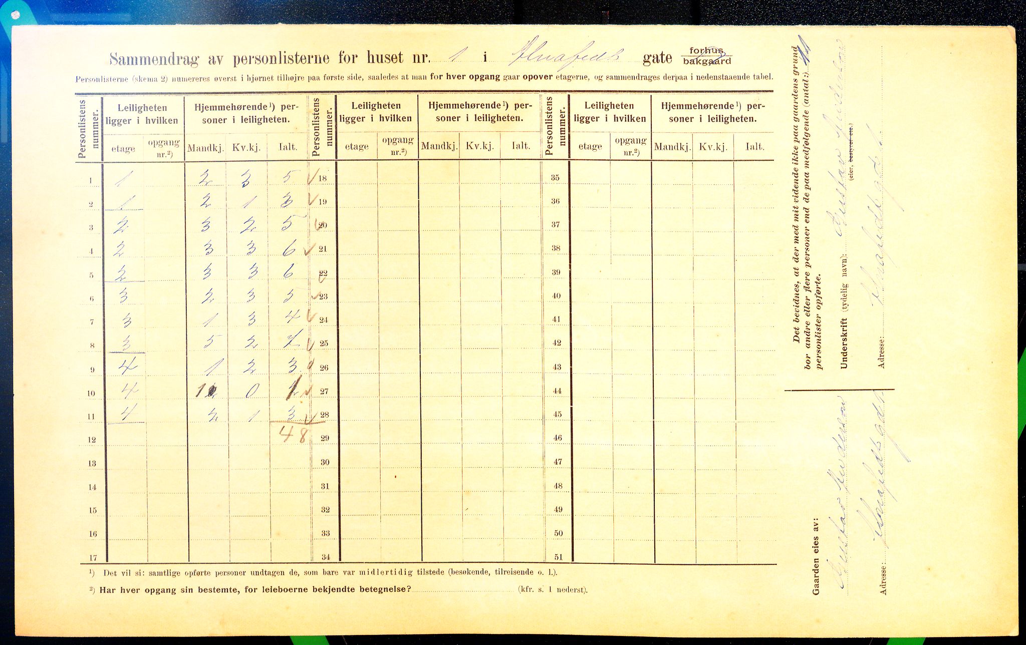 OBA, Municipal Census 1910 for Kristiania, 1910, p. 999