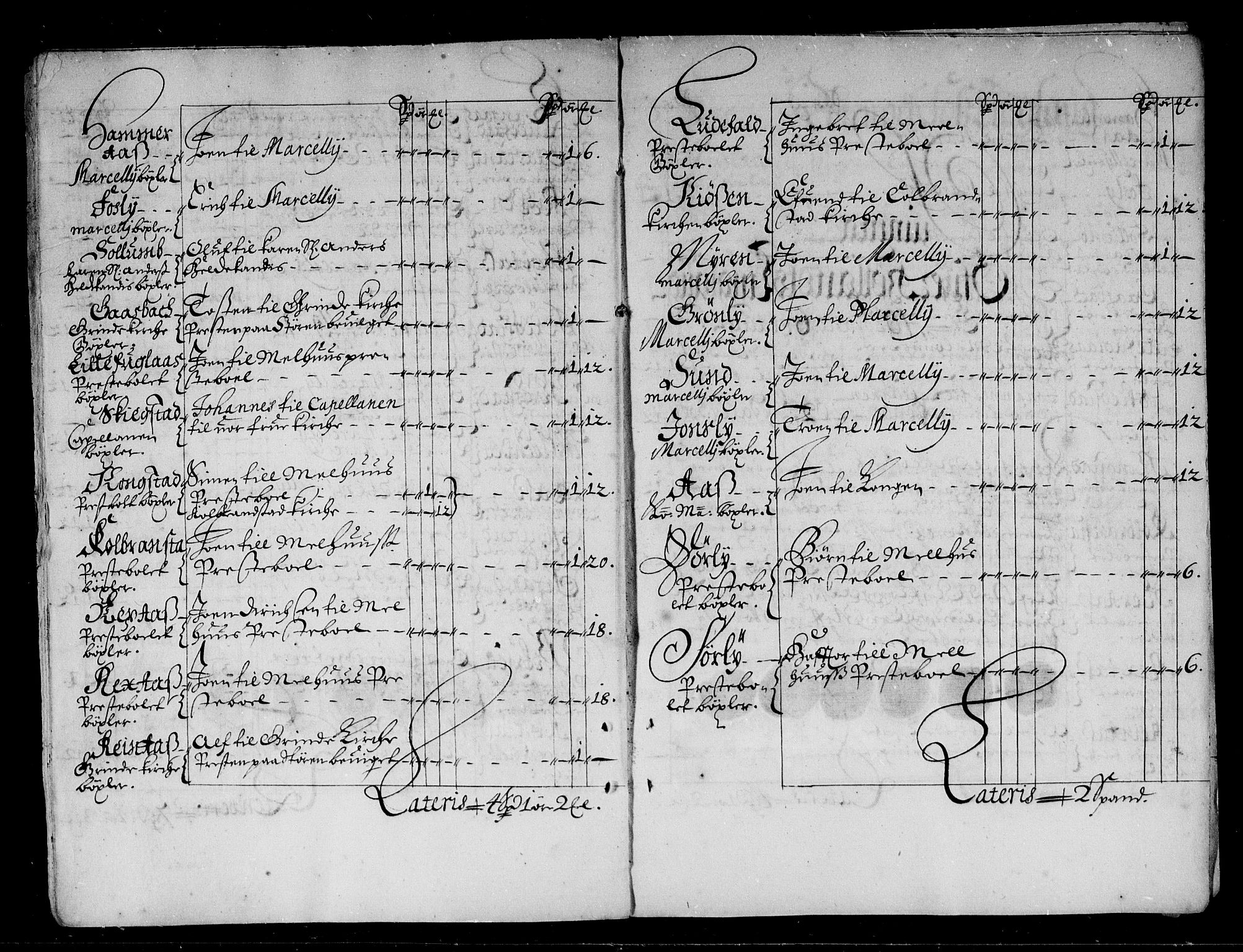 Rentekammeret inntil 1814, Reviderte regnskaper, Stiftamtstueregnskaper, Trondheim stiftamt og Nordland amt, AV/RA-EA-6044/R/Rd/L0041: Trondheim stiftamt, 1675