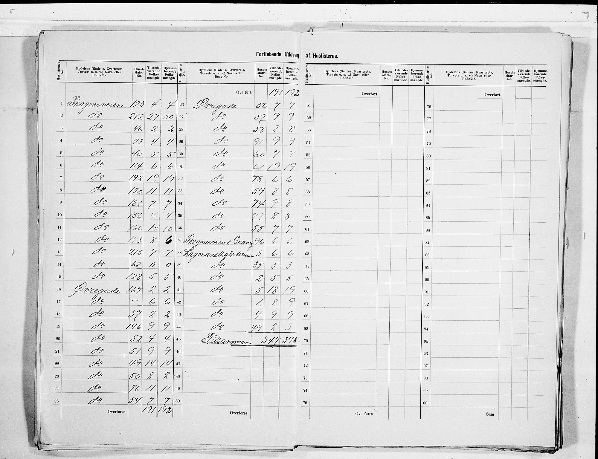 SAKO, 1900 census for Skien, 1900, p. 49