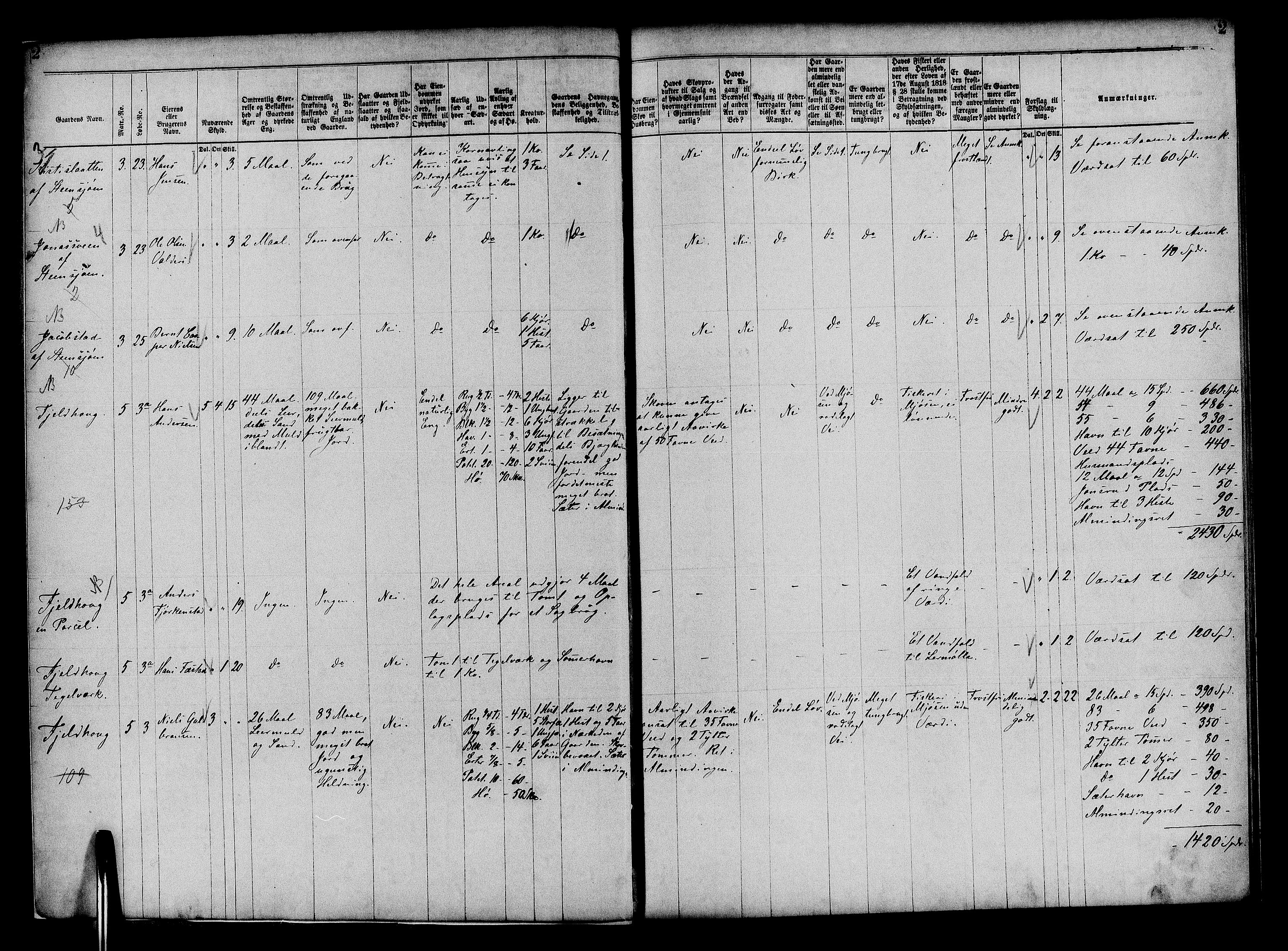 Matrikkelrevisjonen av 1863, AV/RA-S-1530/F/Fe/L0080: Østre Toten, 1863