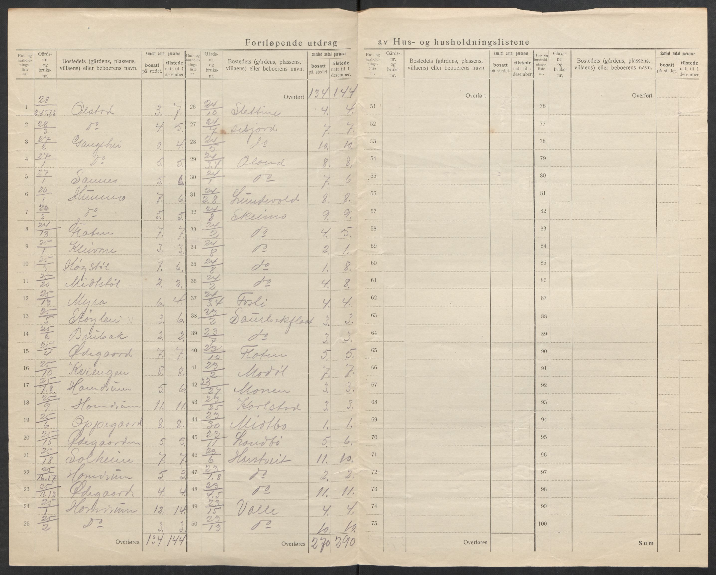 SAK, 1920 census for Gjøvdal, 1920, p. 10