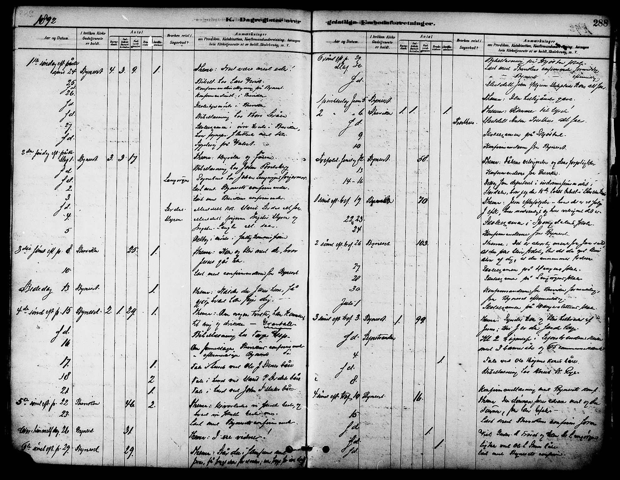 Ministerialprotokoller, klokkerbøker og fødselsregistre - Sør-Trøndelag, SAT/A-1456/612/L0378: Parish register (official) no. 612A10, 1878-1897, p. 288